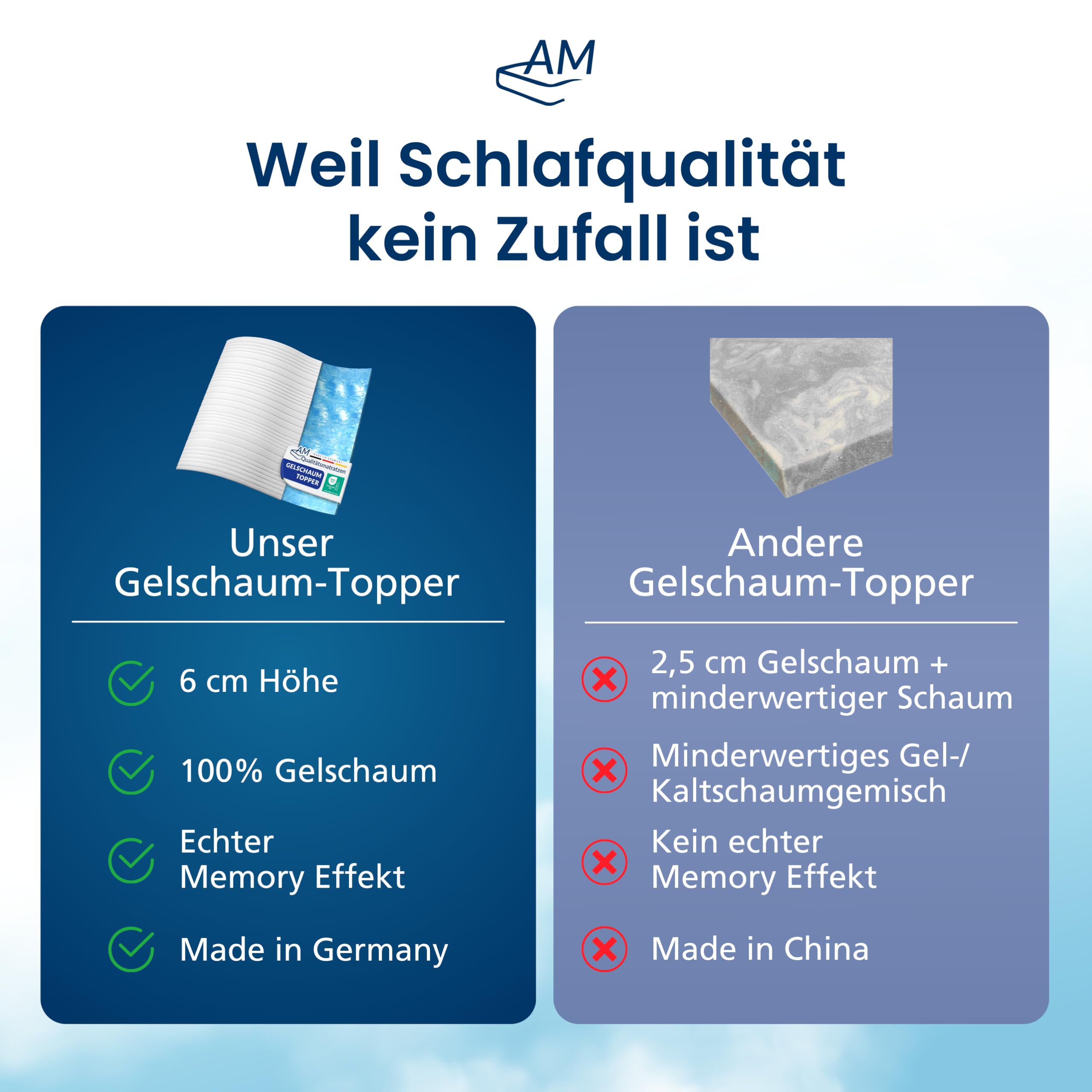 AM Qualitätsmatratzen Gel Topper 180x200 - Made in Germany - Gelschaum Topper 180x200cm mit waschbarem Bezug - Oeko TEX zertifizierter Memory Foam Matratzentopper 180x200 - Matratzenauflage weich