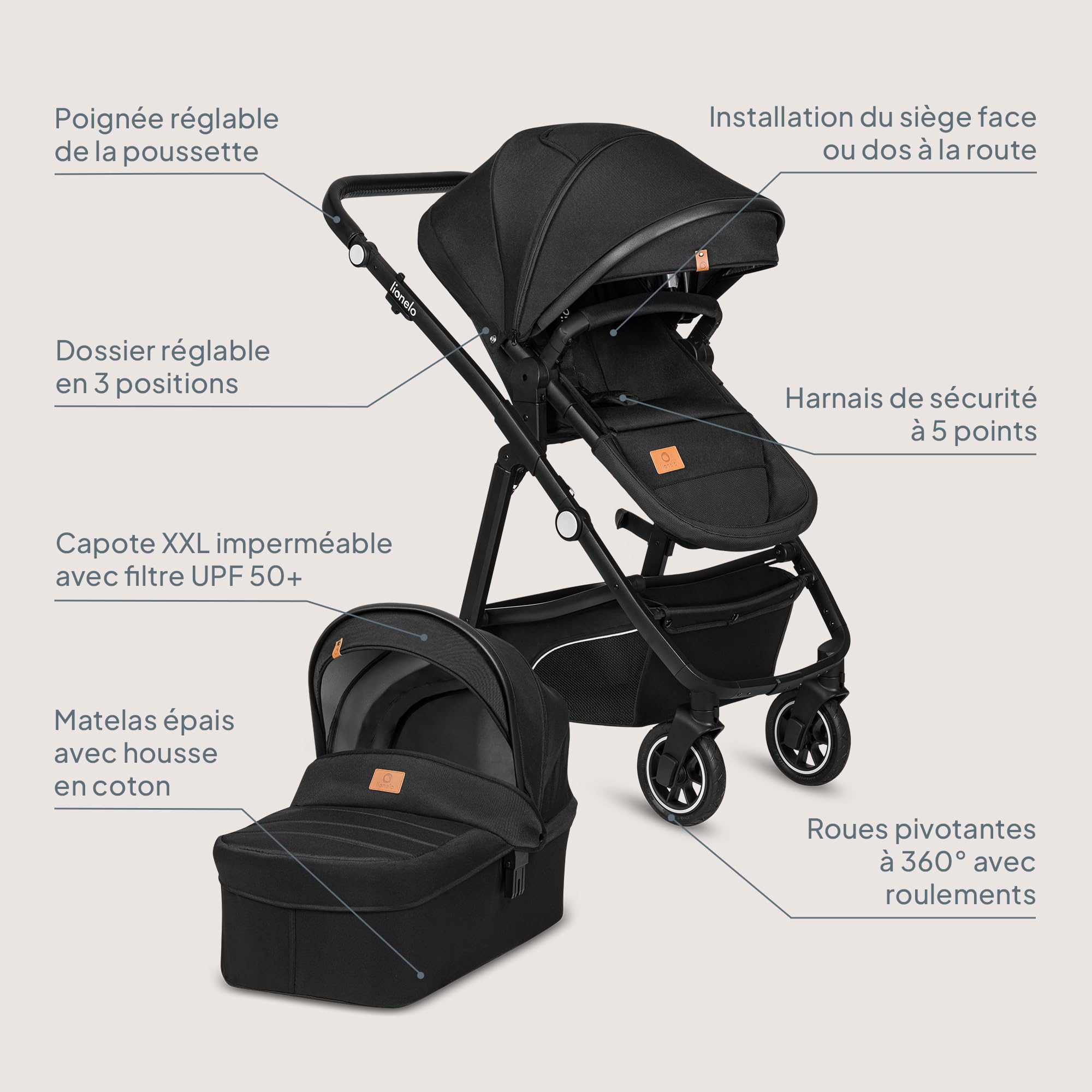 LIONELO BIANKA Poussette 3 en 1 max 22 kg Système de Voyage Pliable Roues 360° Trio