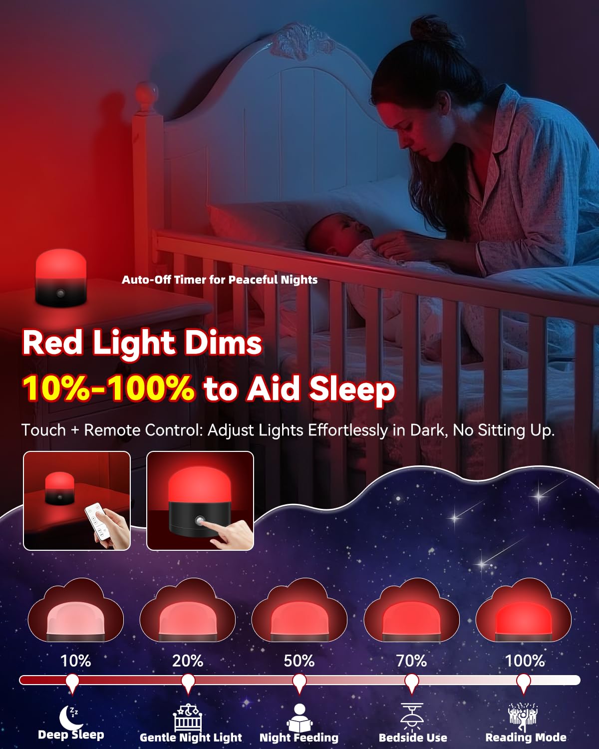 Amazon.com: REDIX 670nm Red Light for Sleep, 100% Blue Light