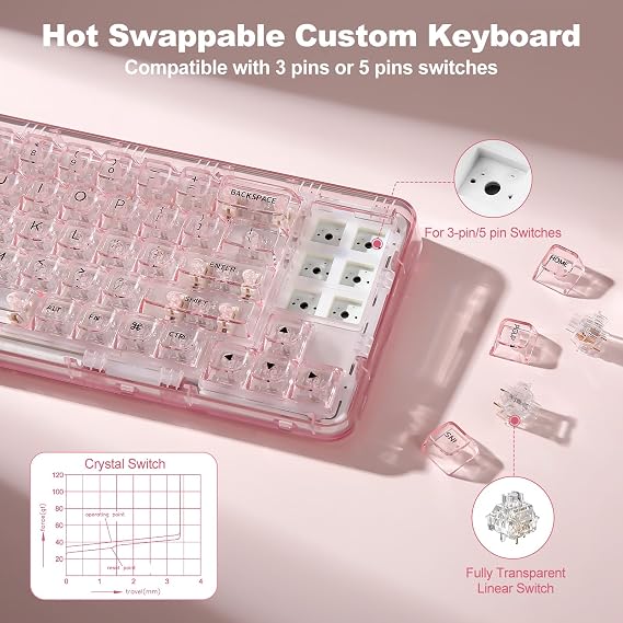 YUNZII X71 68% Wireless RGB Mechanical Keyboard (Pink,Crystal Ice Switch)