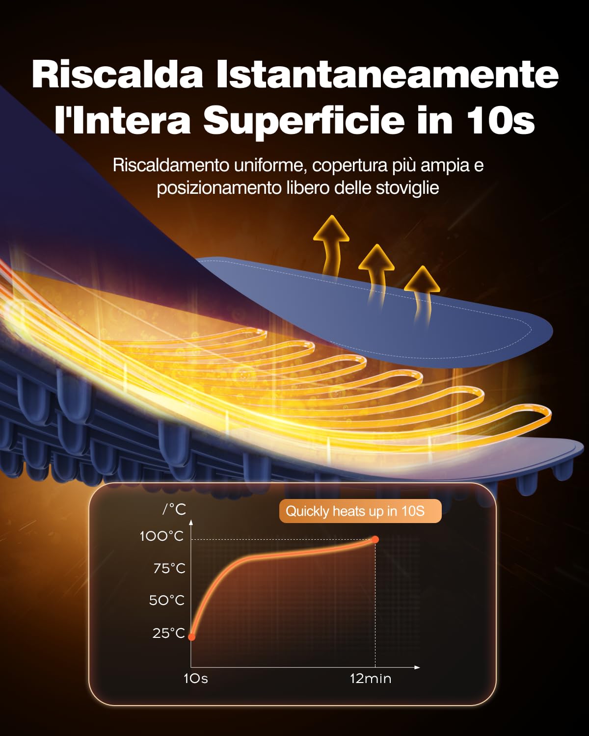 iTRUSOU Vassoio Riscaldante Elettrico, Tappetino Riscaldante in Silicone Portatile, Vassoio Riscaldante Pieghevole Temperatura Regolabile per Ristoranti, Feste, Eventi e Cene Domestiche