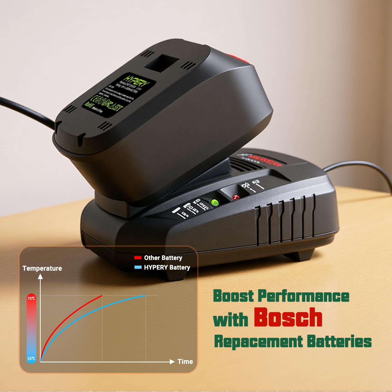 2 paquetes de 18 V 4000 mAh batería de ion de litio de repuesto para Bosch PSB 18 LI-2, PST 18 LI, UNEO MAXXH, Uneo Maxx, PSM/PSR/PSR PSB 18 LI-2H, 1600Z00000, 2607335040, 2607336207