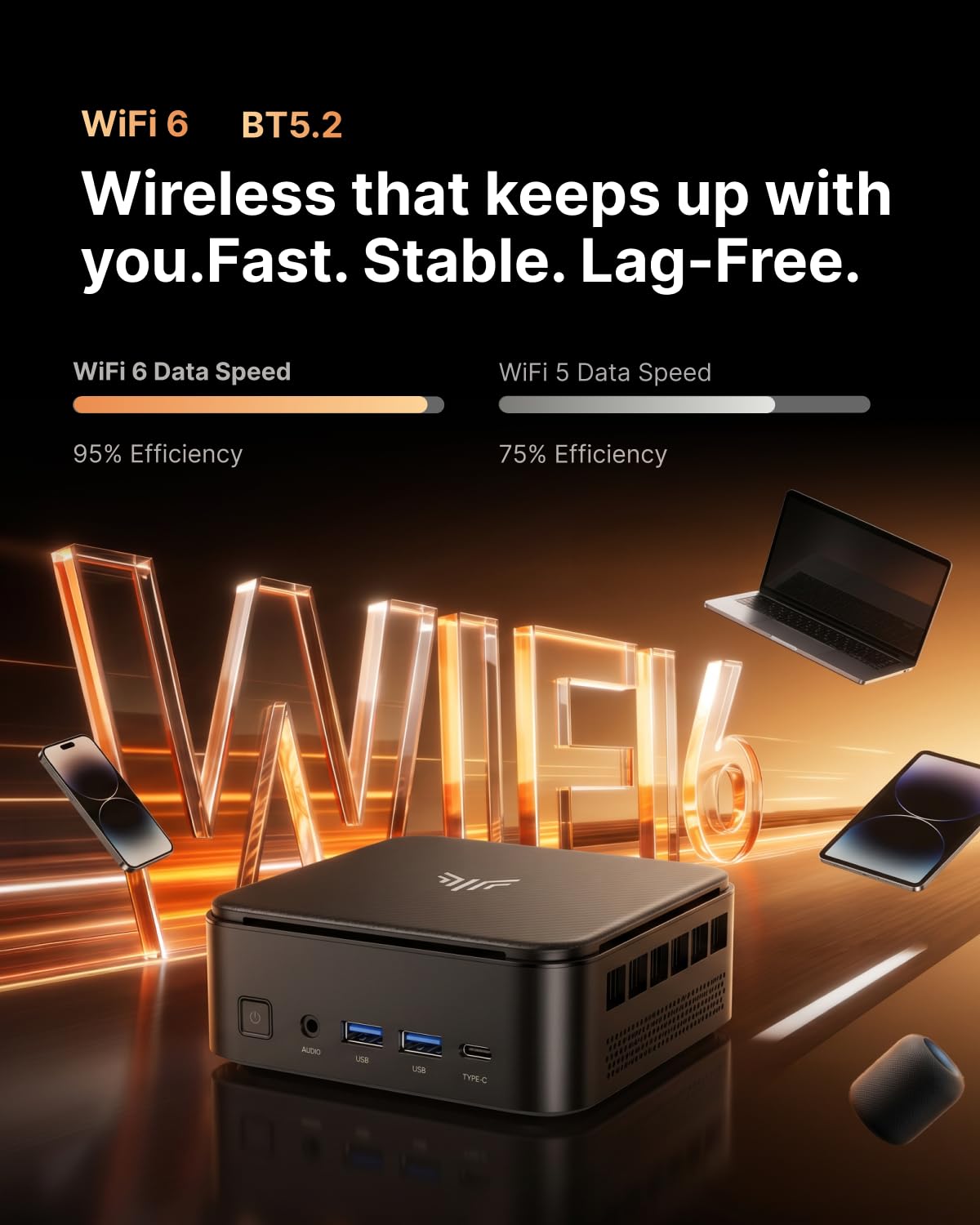 NiPoGi E3B Mini PC AMD Ryzen 5 7530U (Meglio di 7430U,4.5 GHz) W-11 Pro 16 GB RAM/1TB M.2 SSD, Triplo Display 4K@60Hz(DP 1.4+HDMI 2.0+Type-C) WiFi6,BT5.2/RJ45