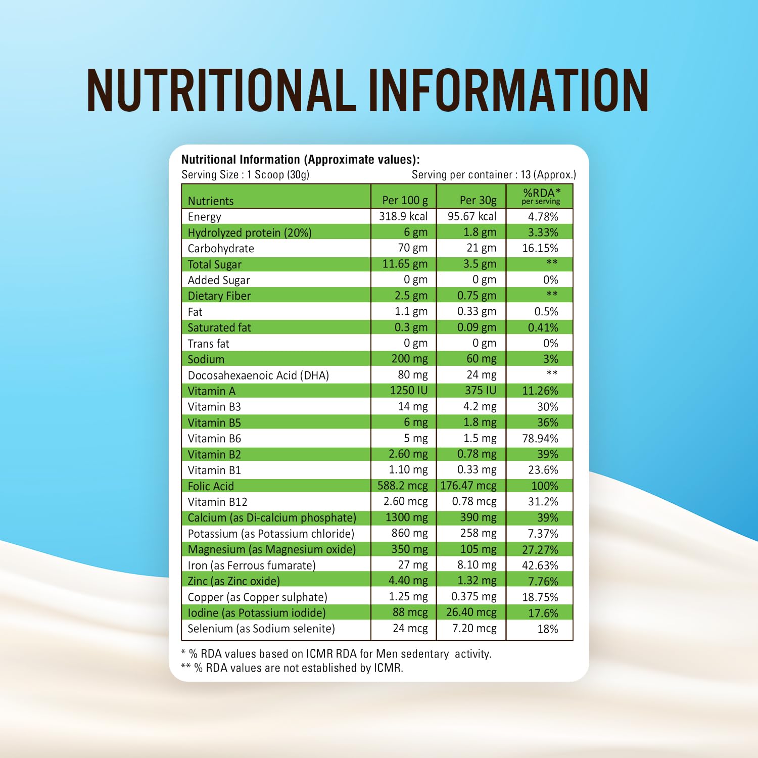 Instapro Protein Powder 400g - Vanilla Taste | 24+ vitamins and minerals | Supports energy, immunity and daily welfare. Delicious taste | Easy to mix for all ages. Instapro Protein Powder 400g - Vanilla Taste | 24+ vitamins and minerals | Supports energy, immunity and daily welfare. Delicious taste | Easy to mix for all ages.