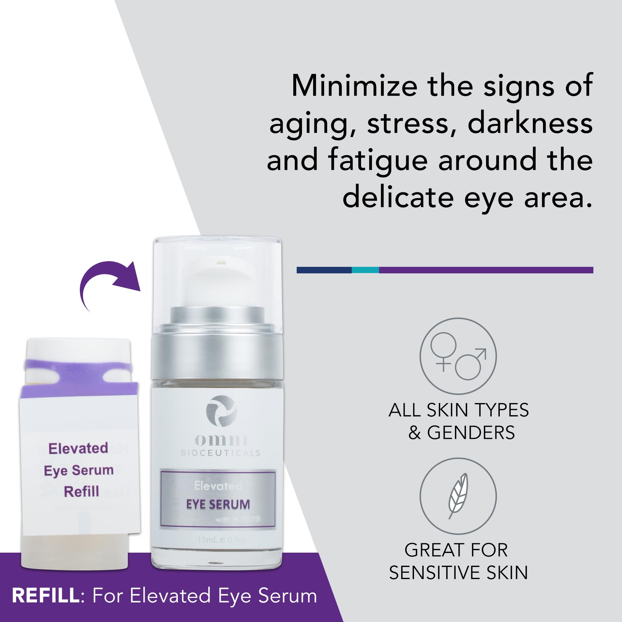 Omni Bioceuticals Elevated Eye Serum with M-007® with Refill - 15ml Serum with Additional 15ml Refill