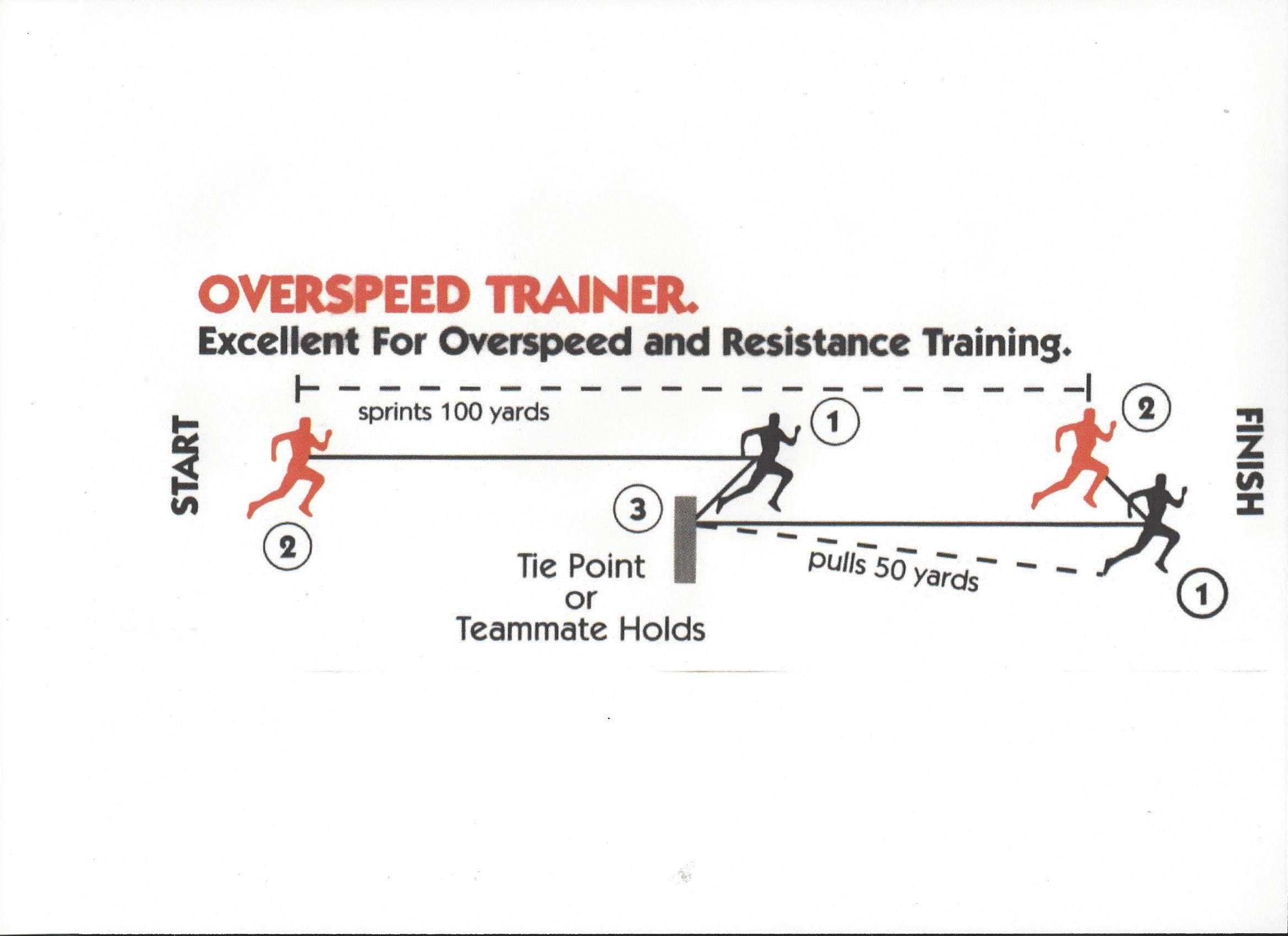 - Overspeed Trainer