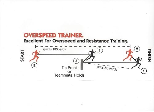 Overspeed Trainer