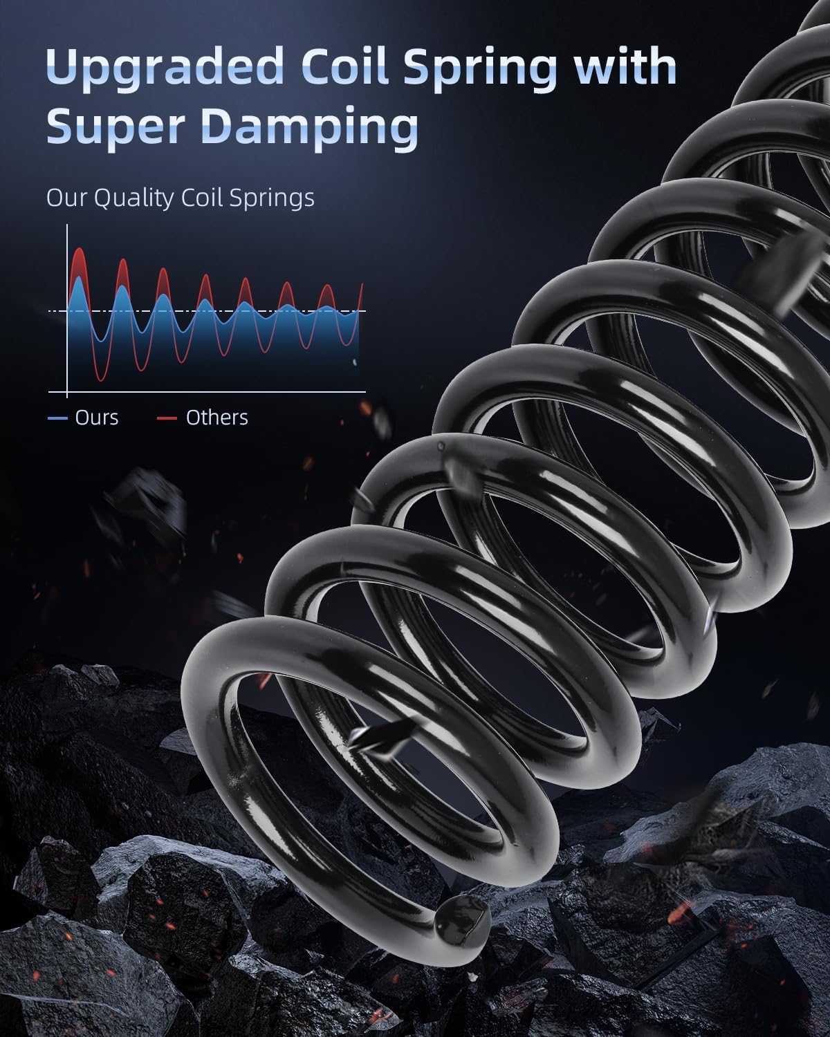 ECCPP Coil Springs Suspension Coil Spring Set for 1998-2003 for Ford Ranger Coil Springs for 80662 2PCS Front Coil Springs