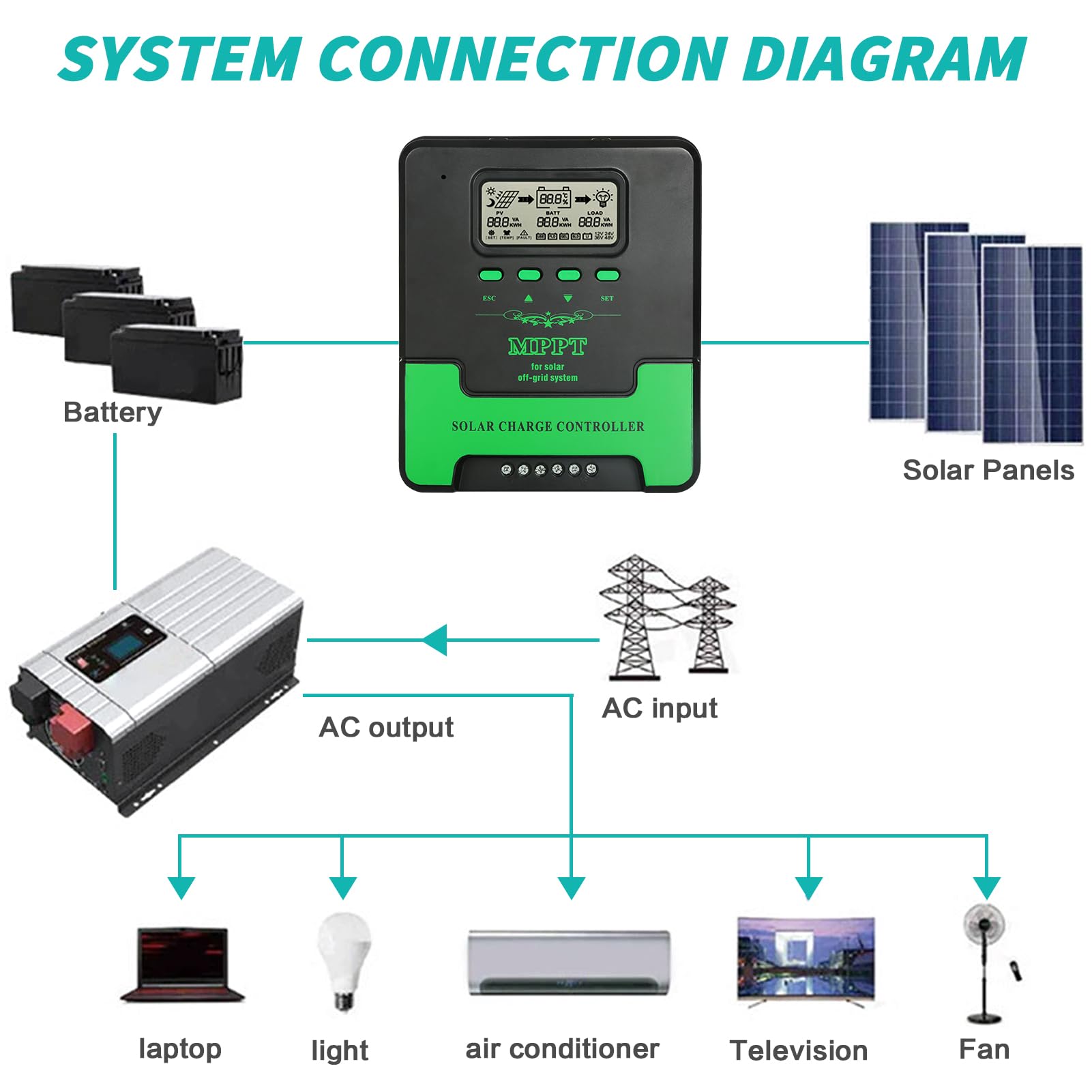 BuyWeek 40A Controlador de Carga Solar MPPT, Regulador de Carga Solar 12/24V Automático, Máxima 100V, Pantalla LCD, Controlador Inteligente para Litio Sellada Gel AGM Plomo ácido