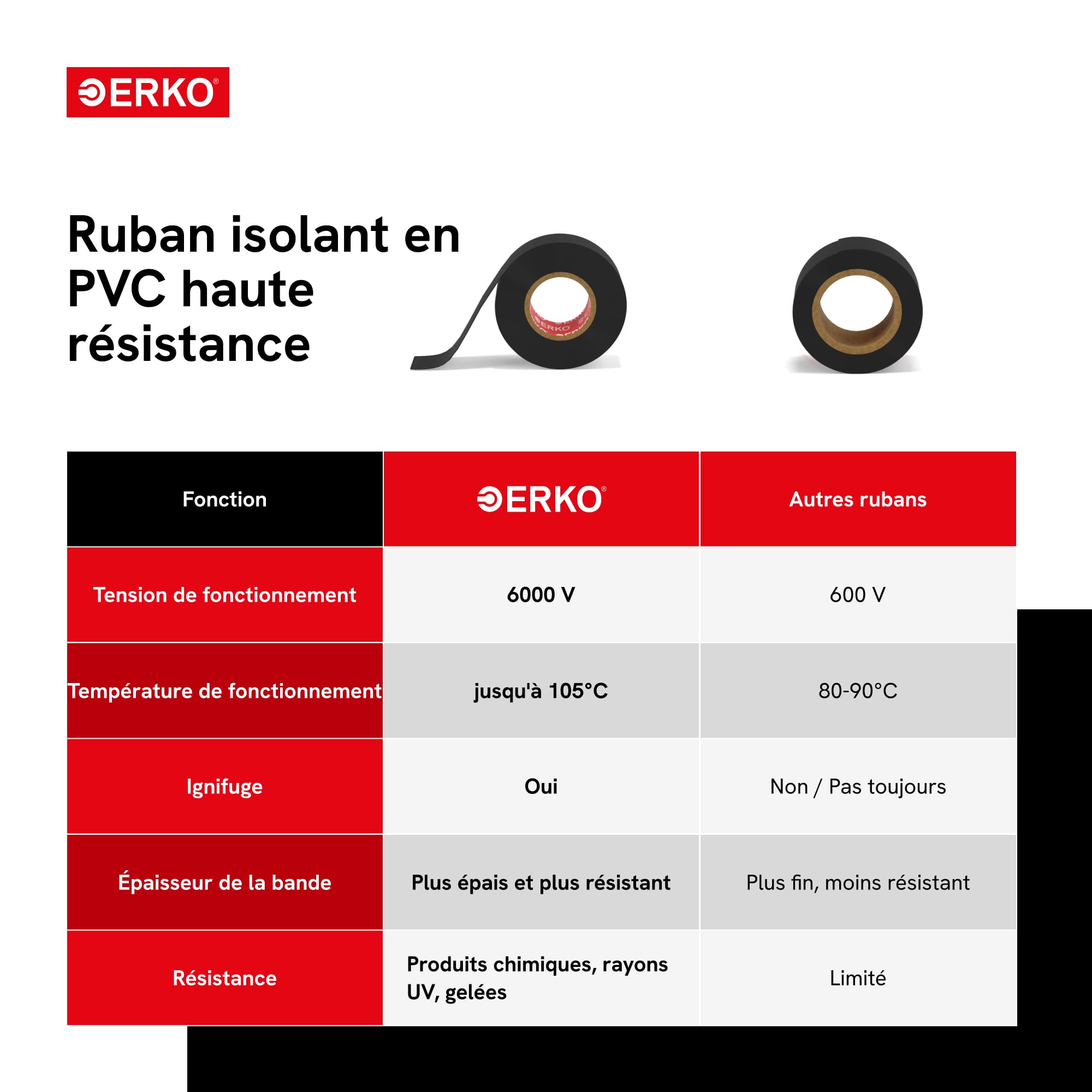 ERKO Ruban adhésif isolant électrique Noir 19mm x 20m PVC