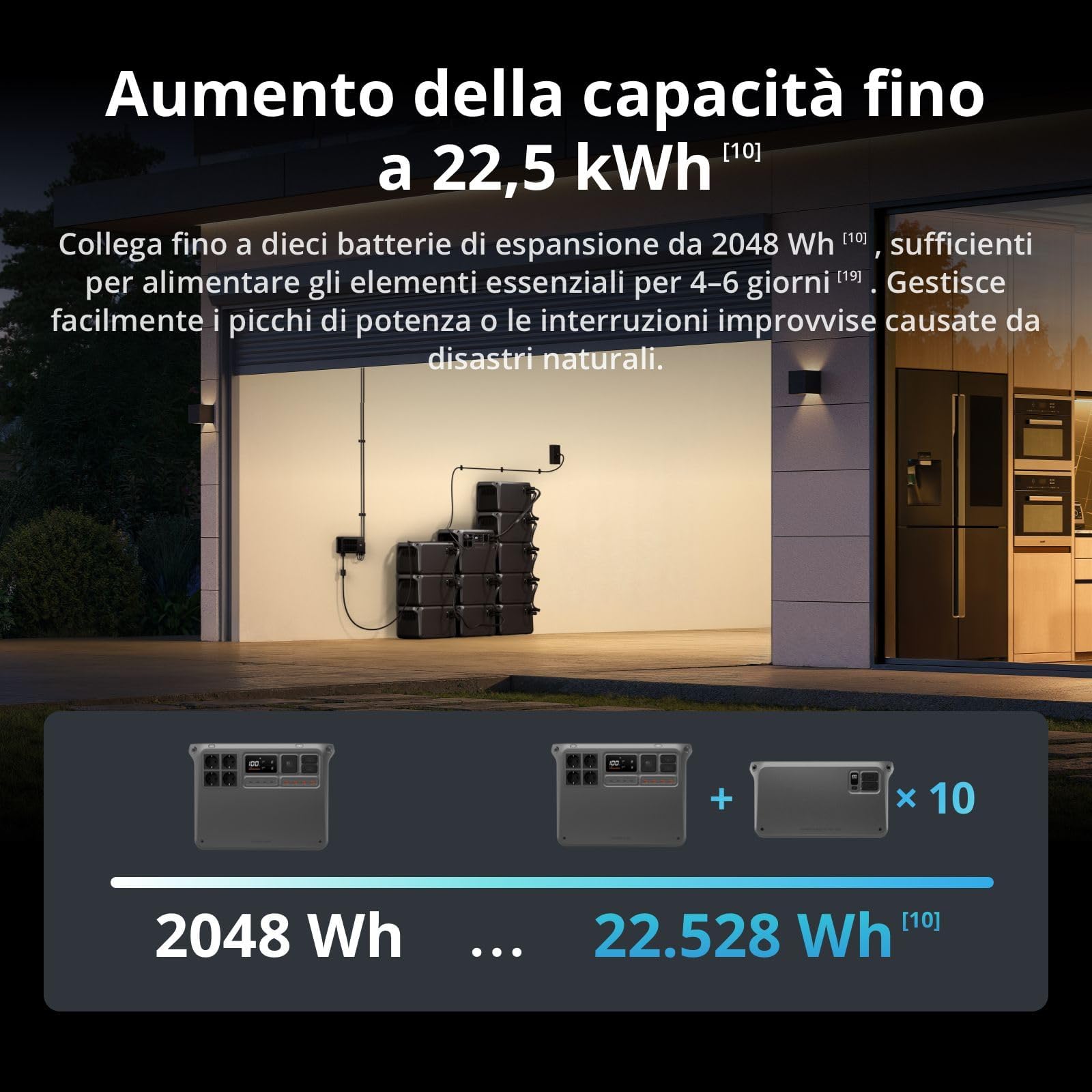 DJI Power 2000 stazione di alimentazione 2048 Wh 3000 W generatore elettrico