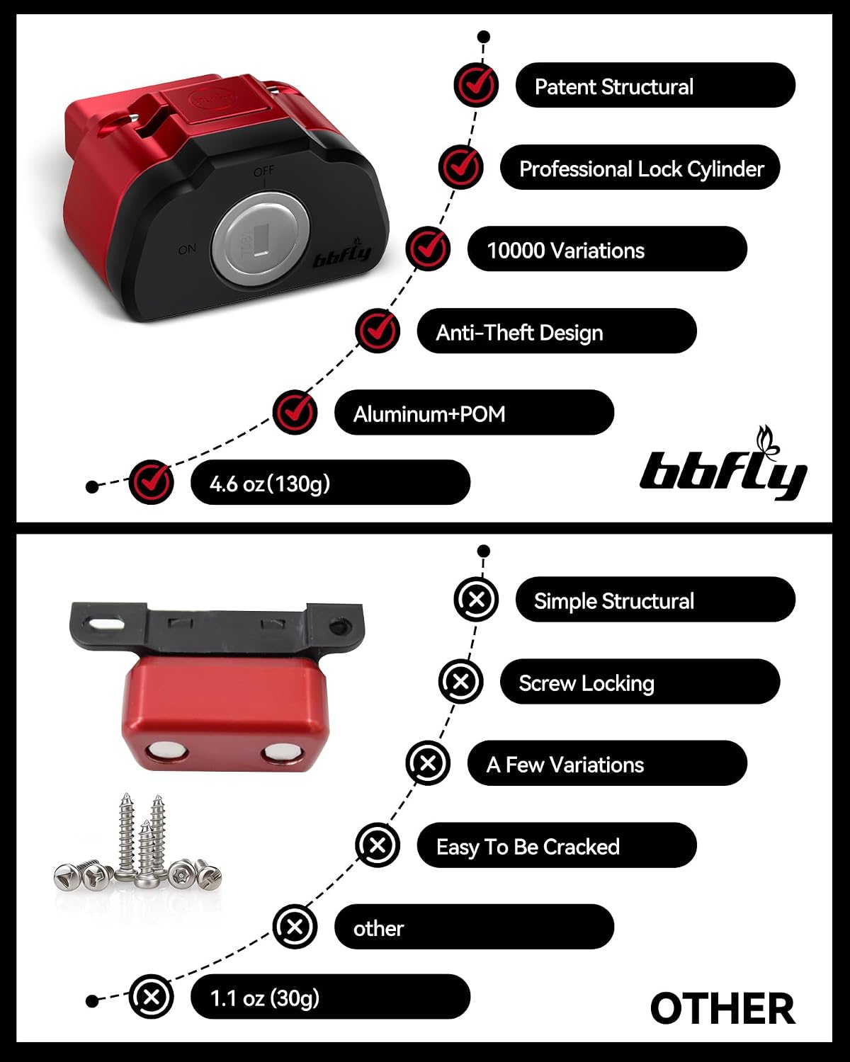 OBD2 Lock with Key, Car OBD Port Lock Anti Theft Protector