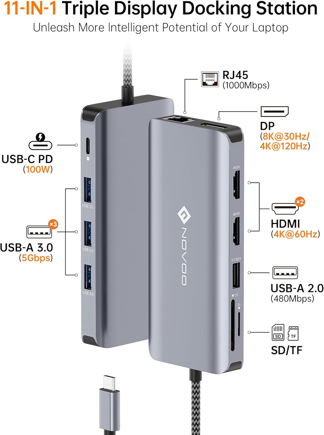 Diagram of NOVOO 11-in-1 Docking Station ports and their functions