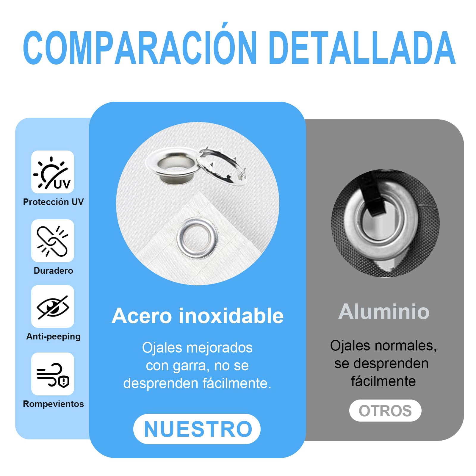 Sunnylaxx Toldo Vela de Sombra 2.5x3m -Antracita,Toldo Exterior Terraza, Impermeable,Ant-UV, para Balcon Patio Exteriores Jardín con Ojales y Cuerdas Fijación