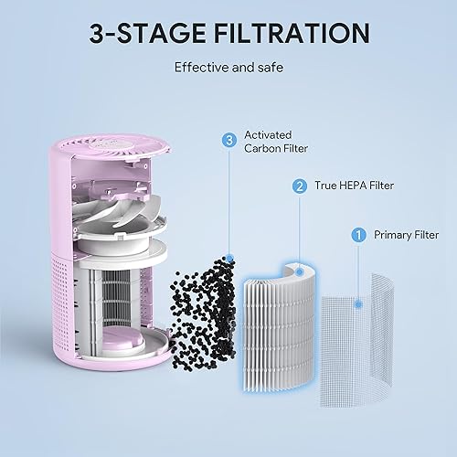 Miniatura 7 de FULMINARE Purificadores de aire para dormitorio, filtro de aire HEPA verdadero H13, limpiador de aire silencioso con luz nocturna, purificador de