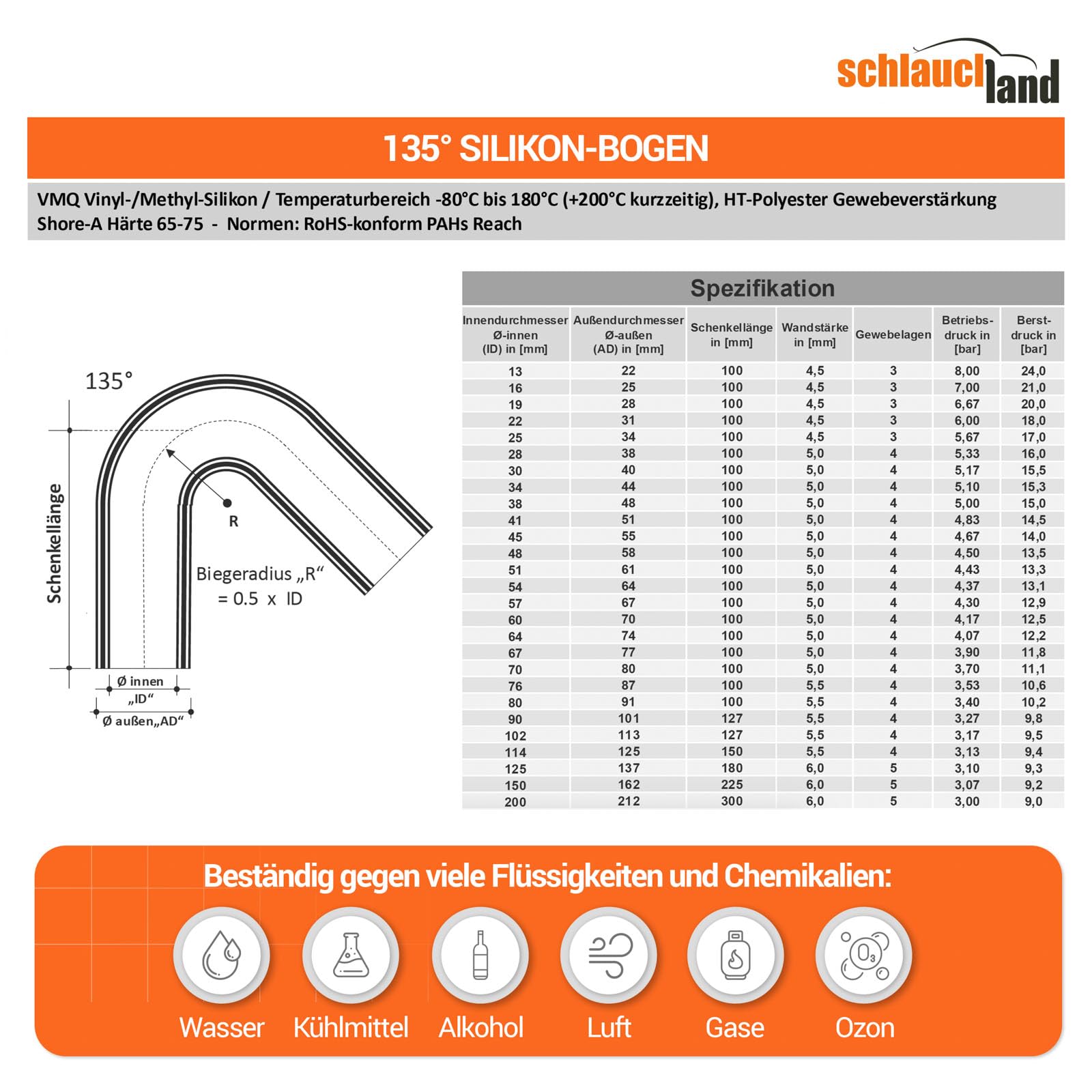 Silikonbogen 135° ID-Ø 41mm schwarz 200°C Silikon-Schlauch Ladeluft LLK Kühler Schlauch-bogen Turbo Kühlmittel Kühlwasser Ansaug Gummi flexibel Rohr