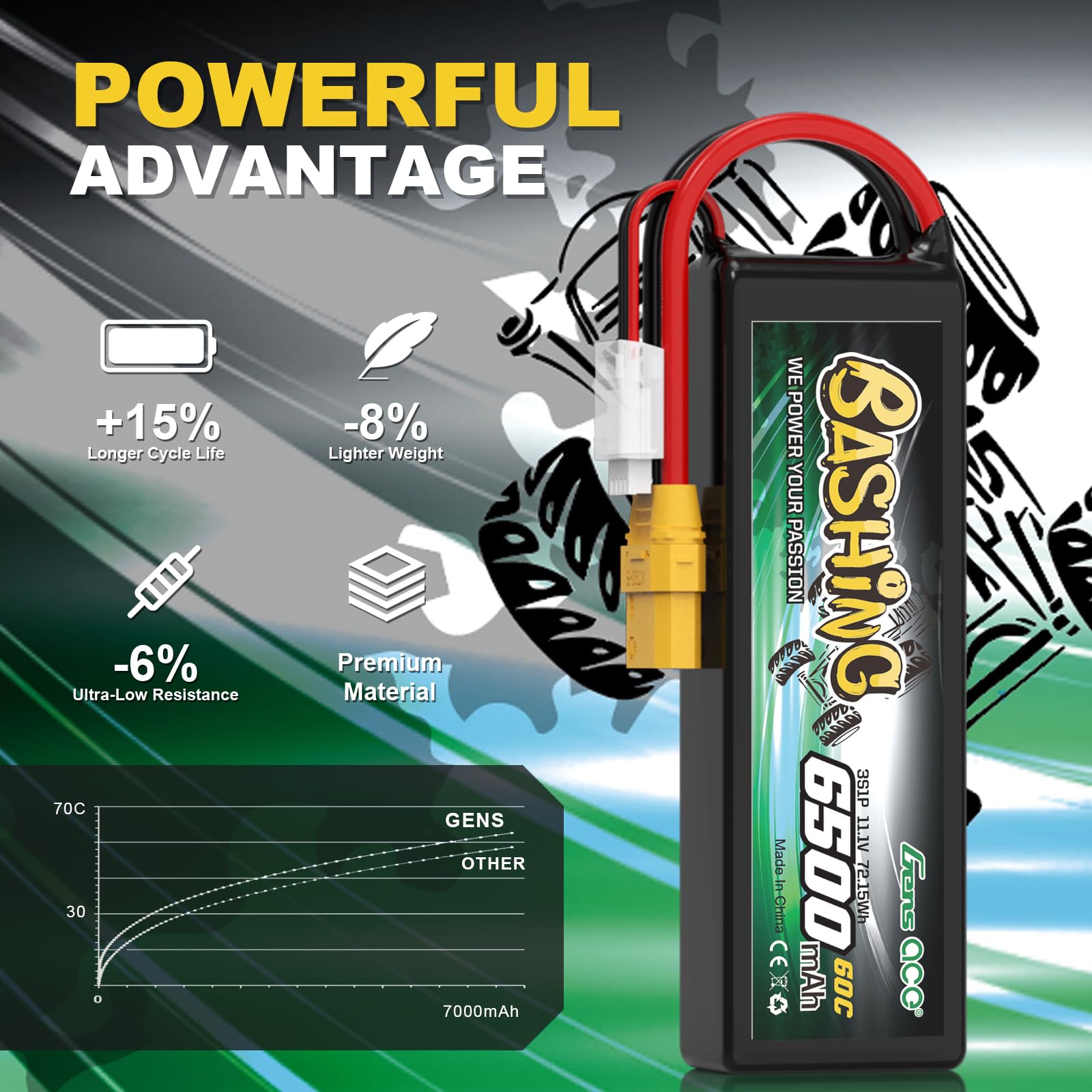 Gens Ace 3S LiPo Akku 6500mAh 11.1V 3S1P 60C Lipo Akku mit XT90 Steck Bashing Batterie für RC Auto, RC Flugzeug, RC Hubschrauber, RC Hobby