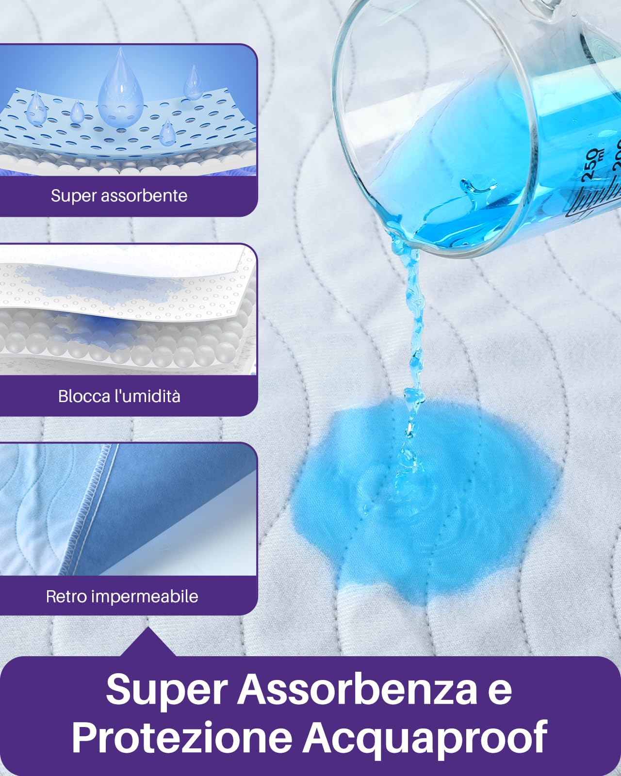 Kekoy traversa impermeabile riutilizzabile per letto per anziani e adulti | protegge il letto contro perdite urinarie, adatta per addestramento all'igiene, 4 pezzi, 86 x 91 cm