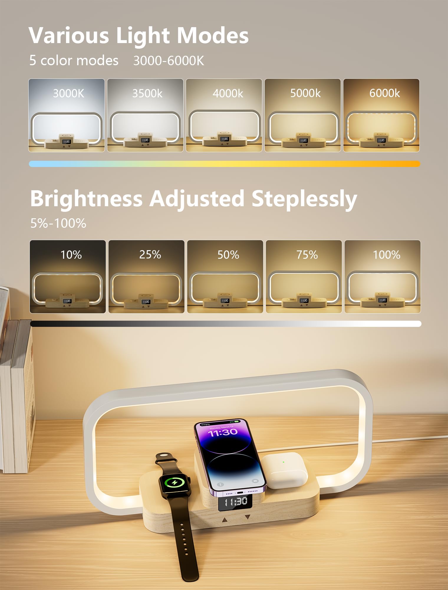 Lampada da Comodino con Caricatore senza Fili & Ricarica USB, 5 Colori Lampada da Tavolo Dimmerabile Controllo Touch, Luce Notturna 5 Luminosità per Camera-Legno e Bianco