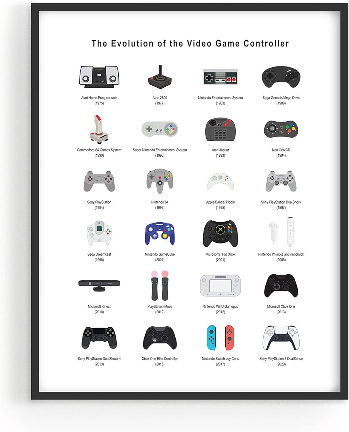 Buy Retro Video Game Posters for Walls by Haus and Hues Video Game