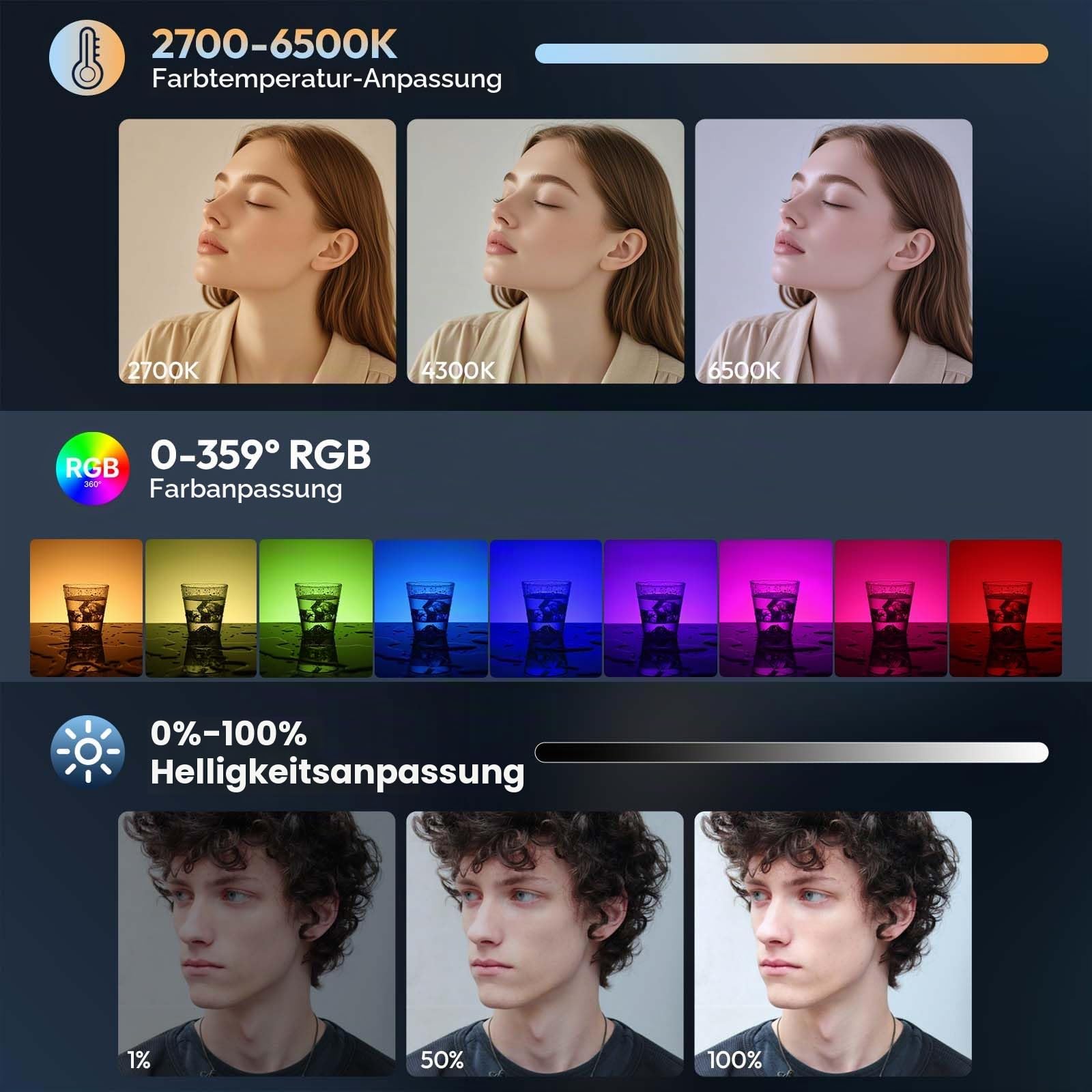 ULANZI P40 RGB LED Videolicht 40W Tragbar mit 5000mAh Akku, CRI96+ 2700K-6500K Kamera Licht, PD-Schnellladung, integrierte Lüfter, Magnetdiffusor & 1/4"-Gewinde für Foto- und Videobeleuchtung