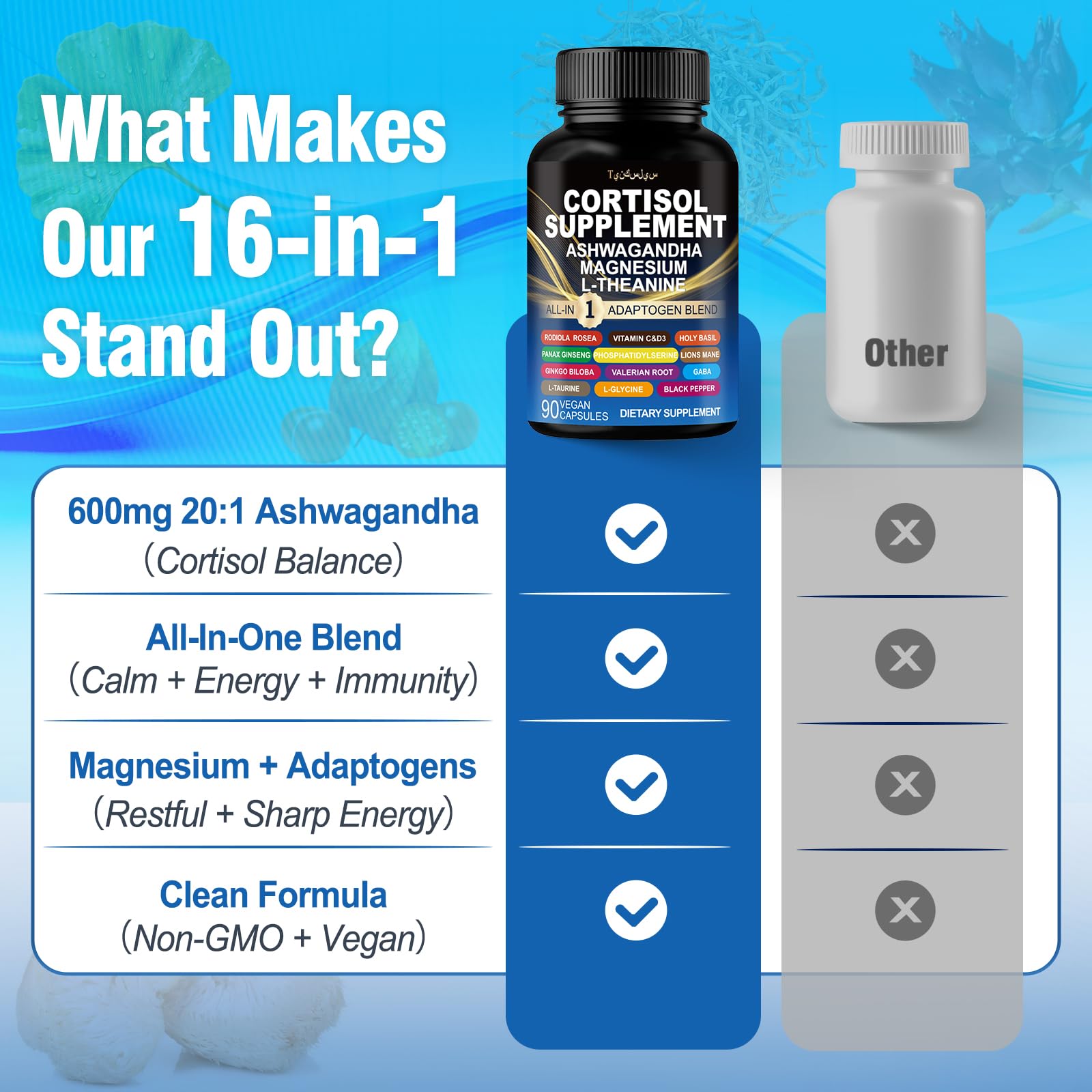 Cortisol Supplements for Women and Men - 16-in-1 Natural Cortisol Reducer with Magnesium, Ashwagandha & L-Theanine Blend, Stress Relief, Sleep Support & Daily Energy- Non-GMO Vegan — Amazon image 7