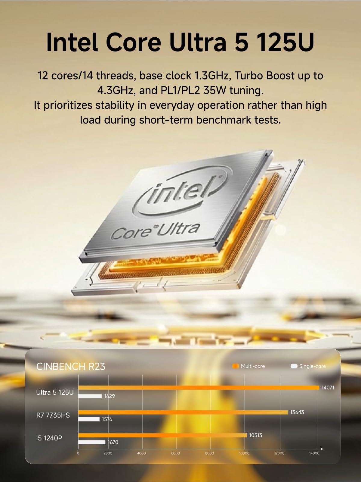 MINIS FORUM M1 Lite-125U Mini-PC Intel Core Ultra 5 125U 16 Go RAM DDR5 512 Go SSD HDMI 2.1 DP 1.4 USB 4 LAN 2.5G Wi-Fi 6E Bluetooth 5.2