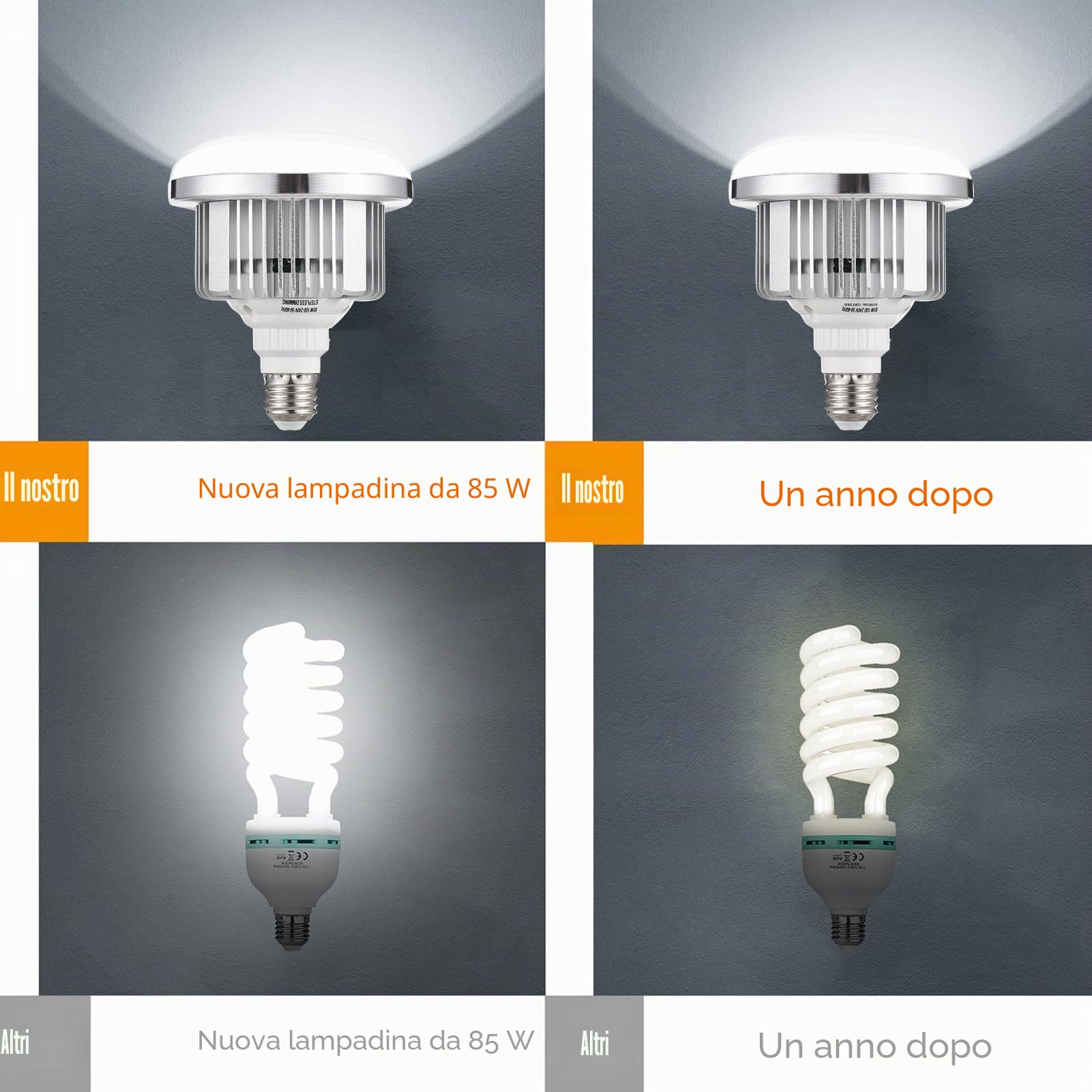 Andoer 2 Pezzi 85W Lampadina LED 3200K-5500K Lampada Fotografia Lampadina Risparmio Energetico Regolabile Luminosità E27 Supporto con Telecomando per Studio Fotografico Casa Magazzino Ufficio Hotel