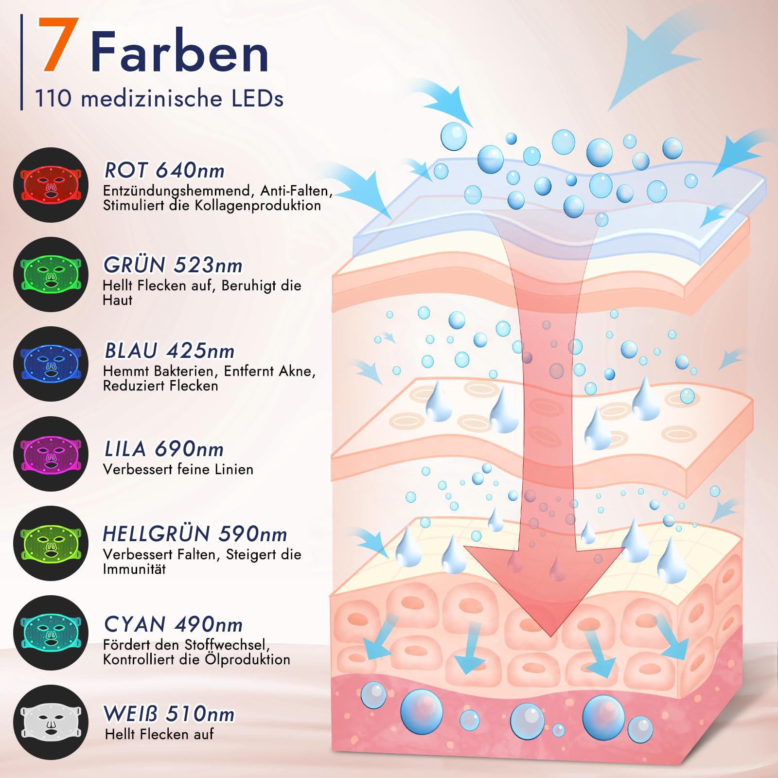 Rotlicht Mask Gesicht, Rotlichtlampe LED Maske Gesicht 7 FarbenLichtmaske mit 270 Perlen, Wiederaufladbare LED Maskes Gesichts für Gesichtsschönheit, Anti-Aging, Verjüngung (Weißes)
