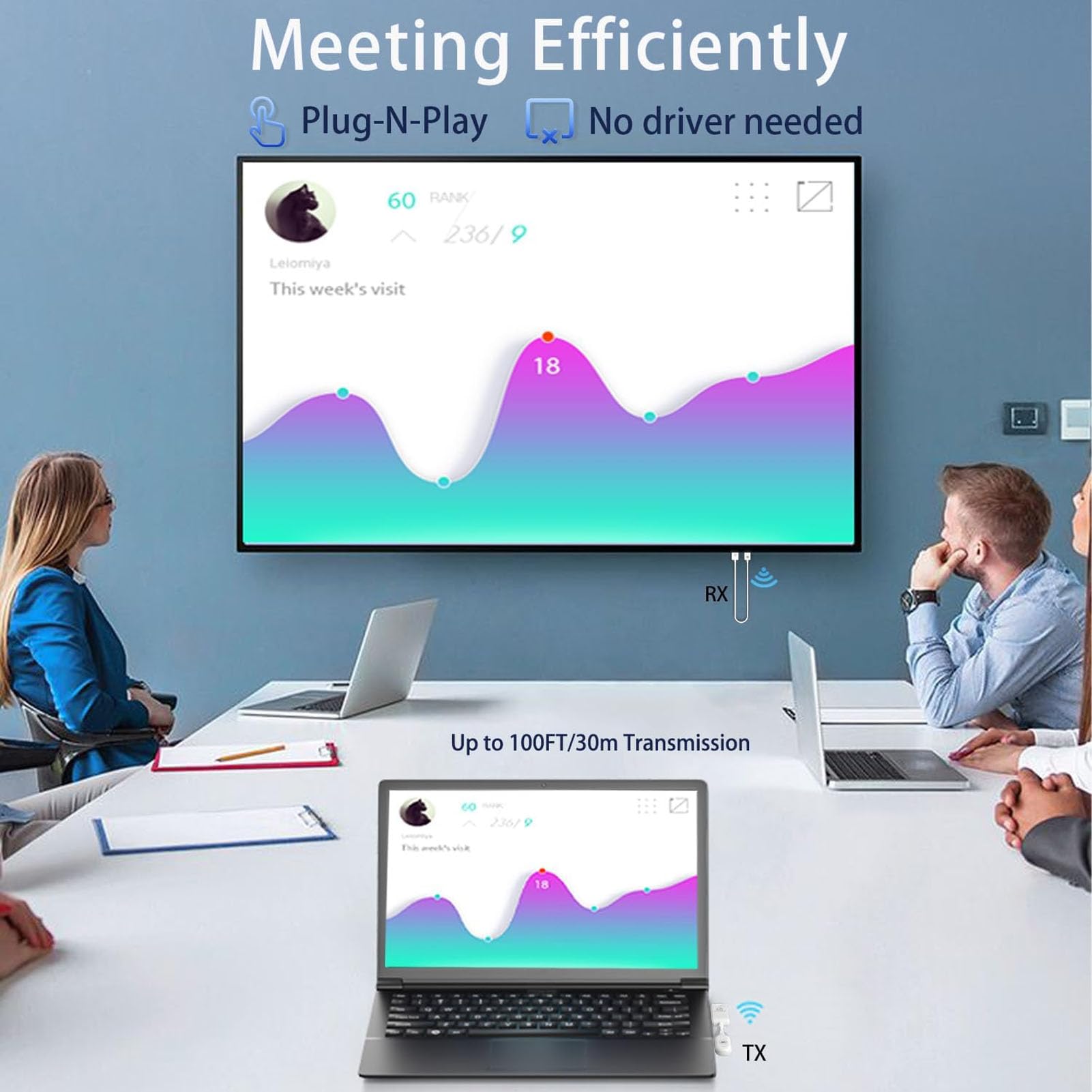 Asixxsix Bezprzewodowy Adapter Wyświetlacza USB C na, 1080P 60 Hz Bezprzewodowy Nadajnik-odbiornik Typu Plug and Play z Zasięgiem 50 M Transmisja 5G do TV Projektor Mirroring