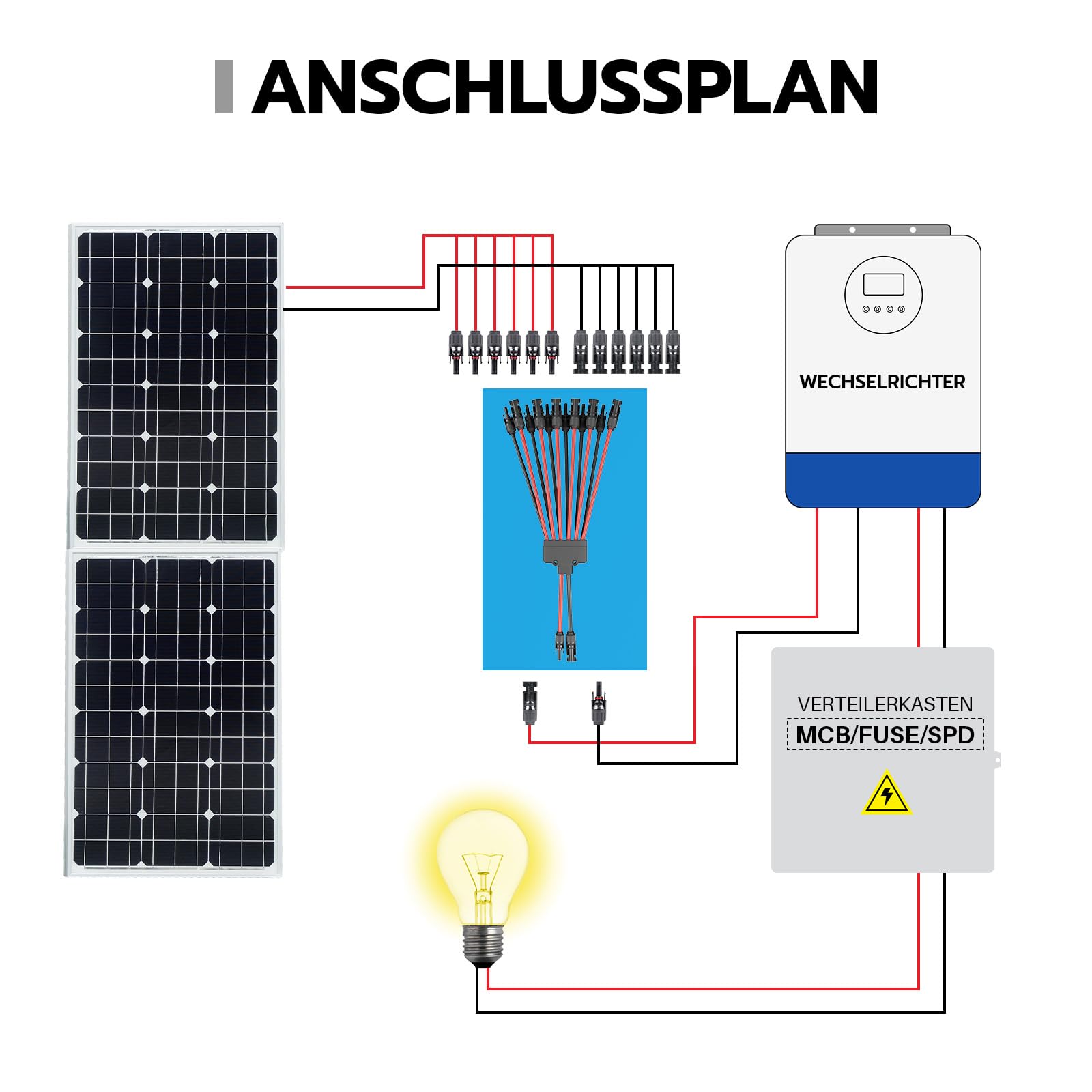 1 par de cables solares y distribuidores, 2 a 12 divisores de panel solar y conector Y, conector fotovoltaico de 30 A 1000 V, conector macho hembra MMF y FFM para instalación solar