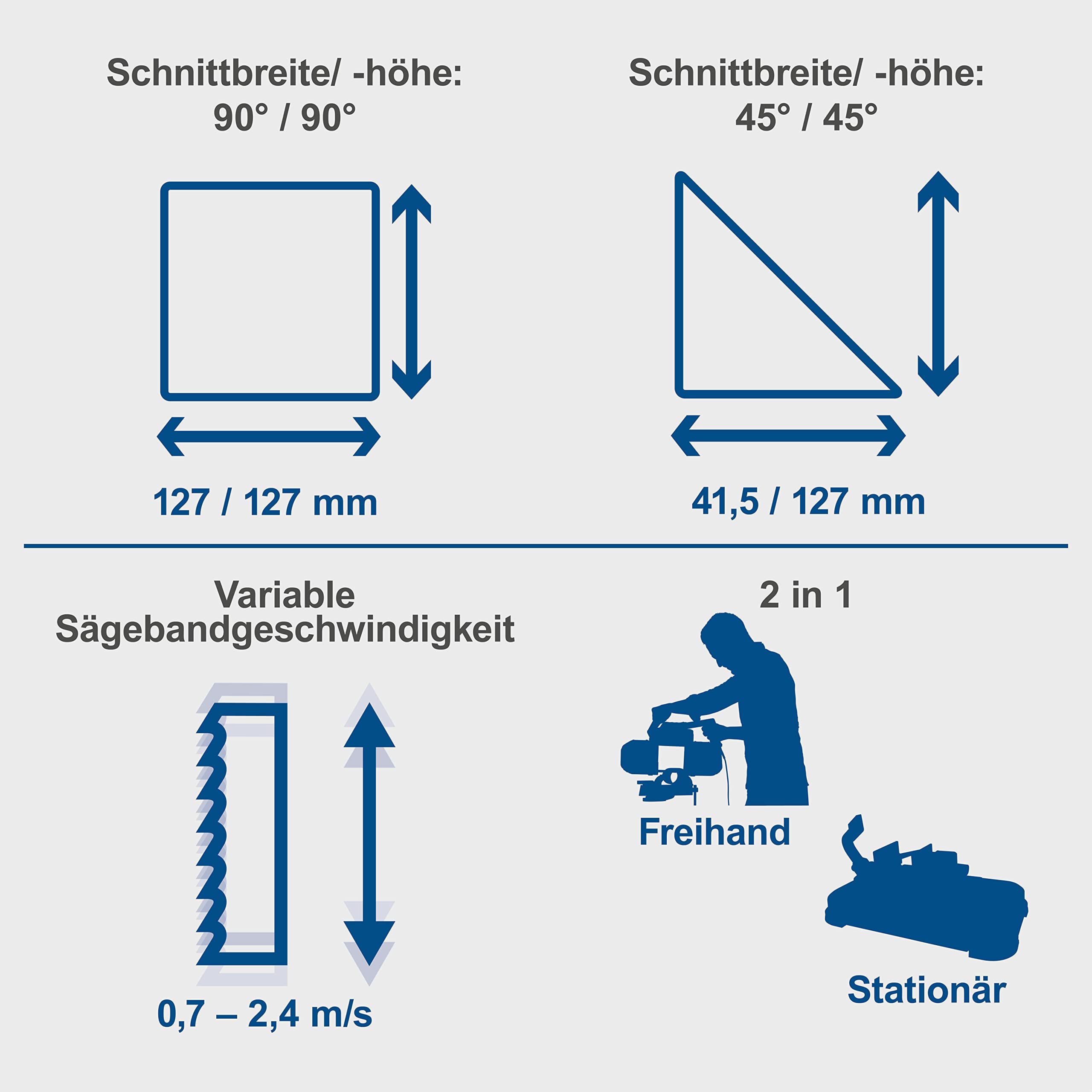 Scheppach Metallbandsäge MBS1200 Metallsäge Bandsäge inkl. Sägeband | 1100W Leistung | Schnitthöhe bis 127mm & Rohrschnitt bis Ø80mm | abnehmbarer Arbeitstisch | LED-Licht | Vario-Speed 0,7-2,4 m/s