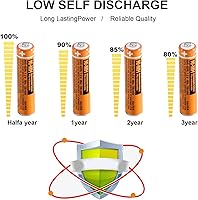 Vista 2 de Paquete de 4 baterías recargables NI-MH AAA para Panasonic, 1.2 V 700 mAh HHR-4DPA AAA baterías para teléfono inalámbrico Panasonic, control remoto