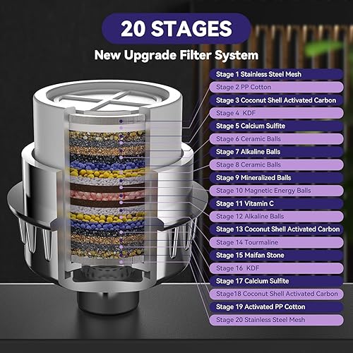 Miniatura 9 de Filtro de ducha, cabezal de ducha filtrado de 20 etapas para agua dura, filtro de cabezal de ducha con 2 cartuchos reemplazables para eliminar el