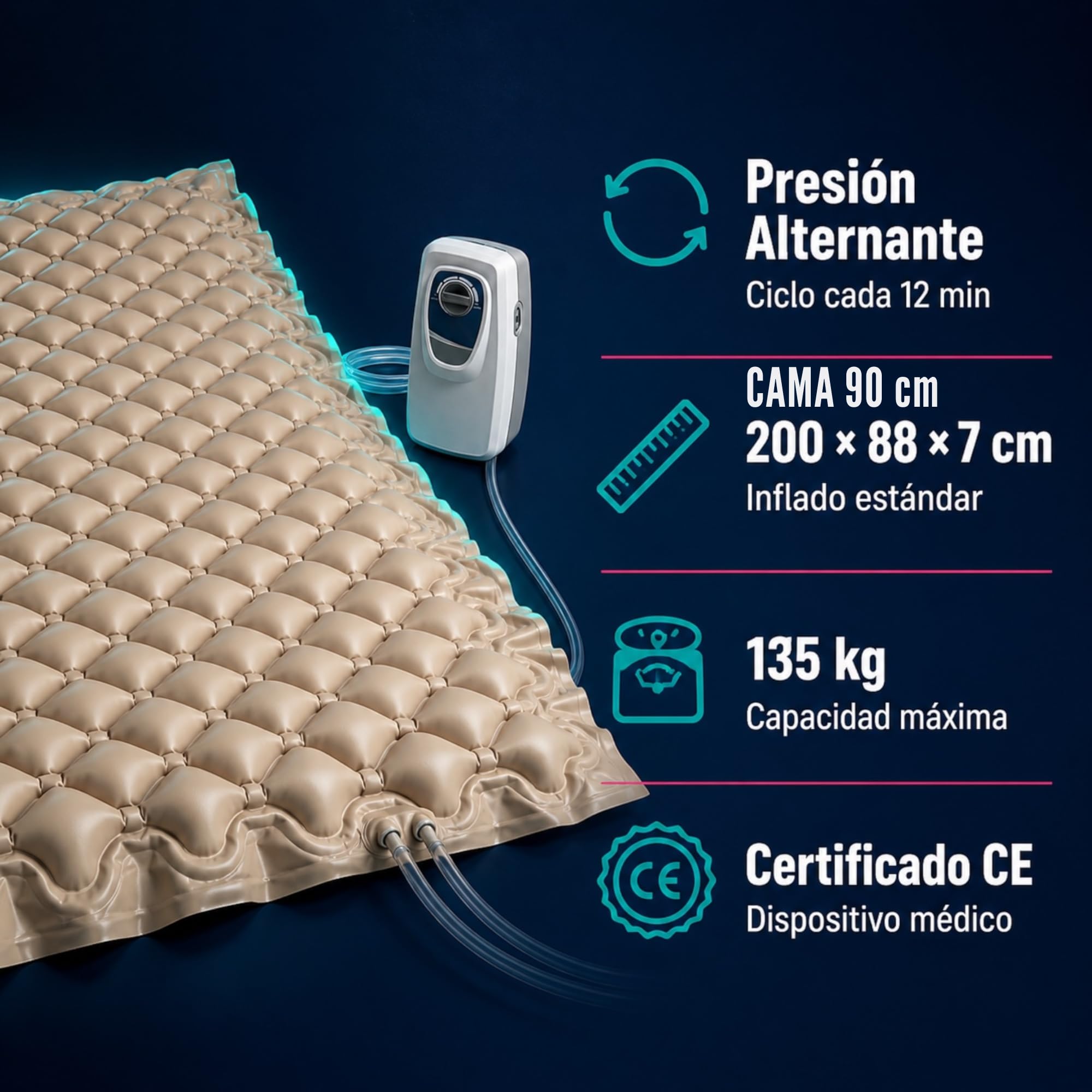 Colchón Antiescaras Celdas de Aire Alternante con Compresor. Colchón de Aire para Cama 90. Colchón para Úlceras. para Personas Encamadas. Cama Articulada. Colchón Escaras 2m X 0,9 m X 7cm.