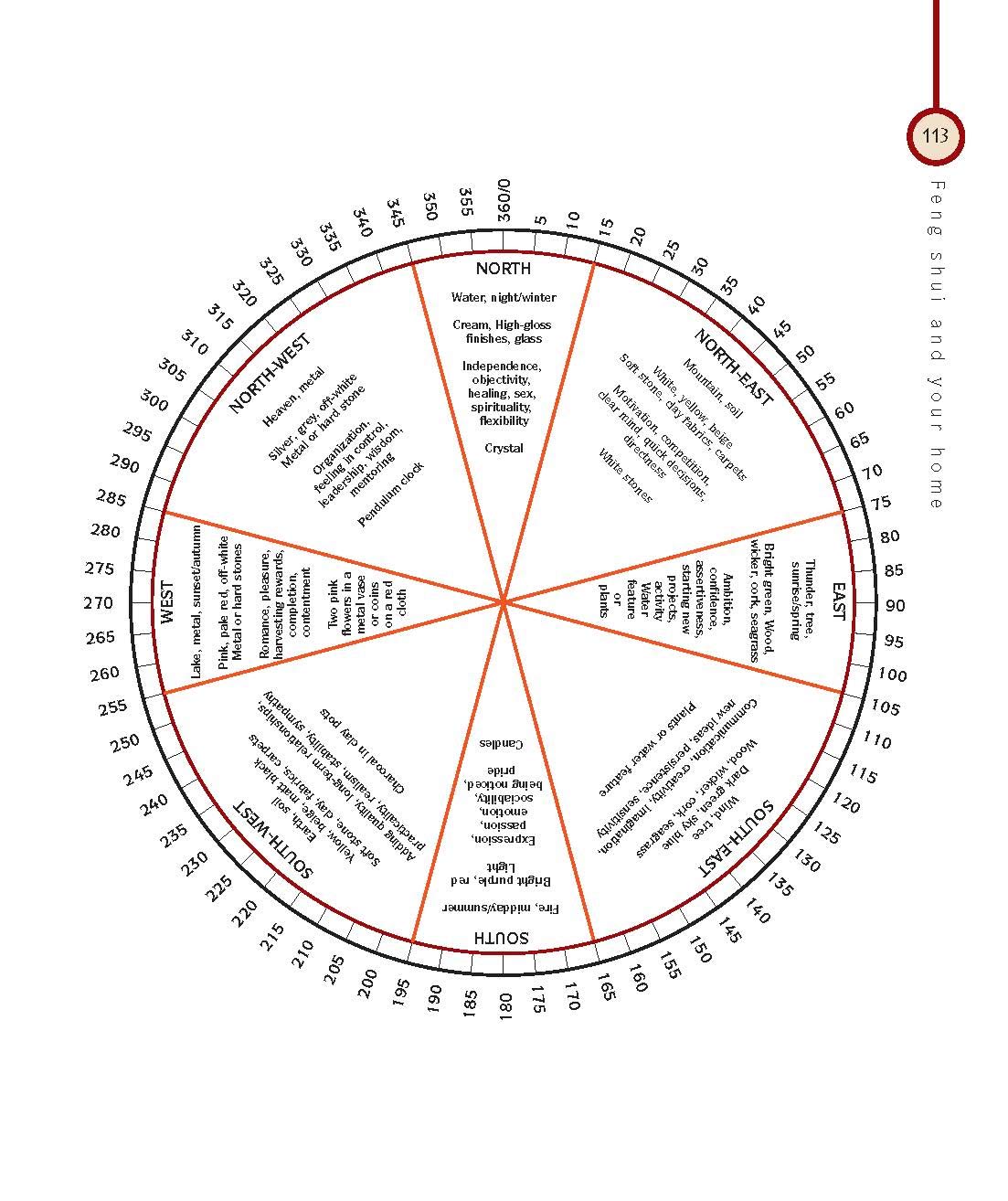 The Feng Shui Bible: The Definitive Guide to Improving Your Life, Home, Health, and Finances (Mind Body Spirit Bibles, 4) - Image 5