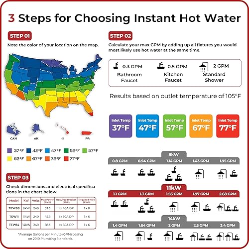 Vista 34 de CAMPLUX - Calentador de agua eléctrico sin tanque de 4.5 kW 120 V, calentador de agua instantáneo para debajo del fregadero, punto de uso, ahorra