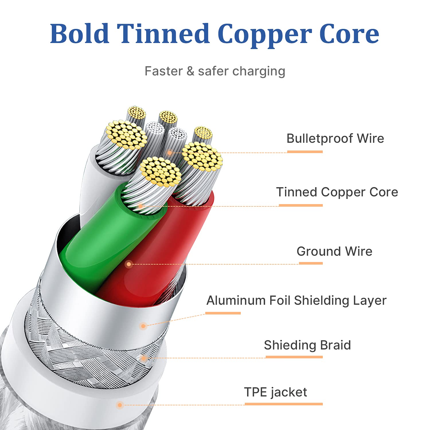 USB C to Lightning Cable 6FT 2Pack, Power iPhone Charger Cord MFi Certified Braided Fast iPhone Type C Charging Cord Compatible with iPhone 12 Pro Max Mini X XS XR 11 Pro 8 Plus 10 7 6 SE, iPad 8th : Electronics