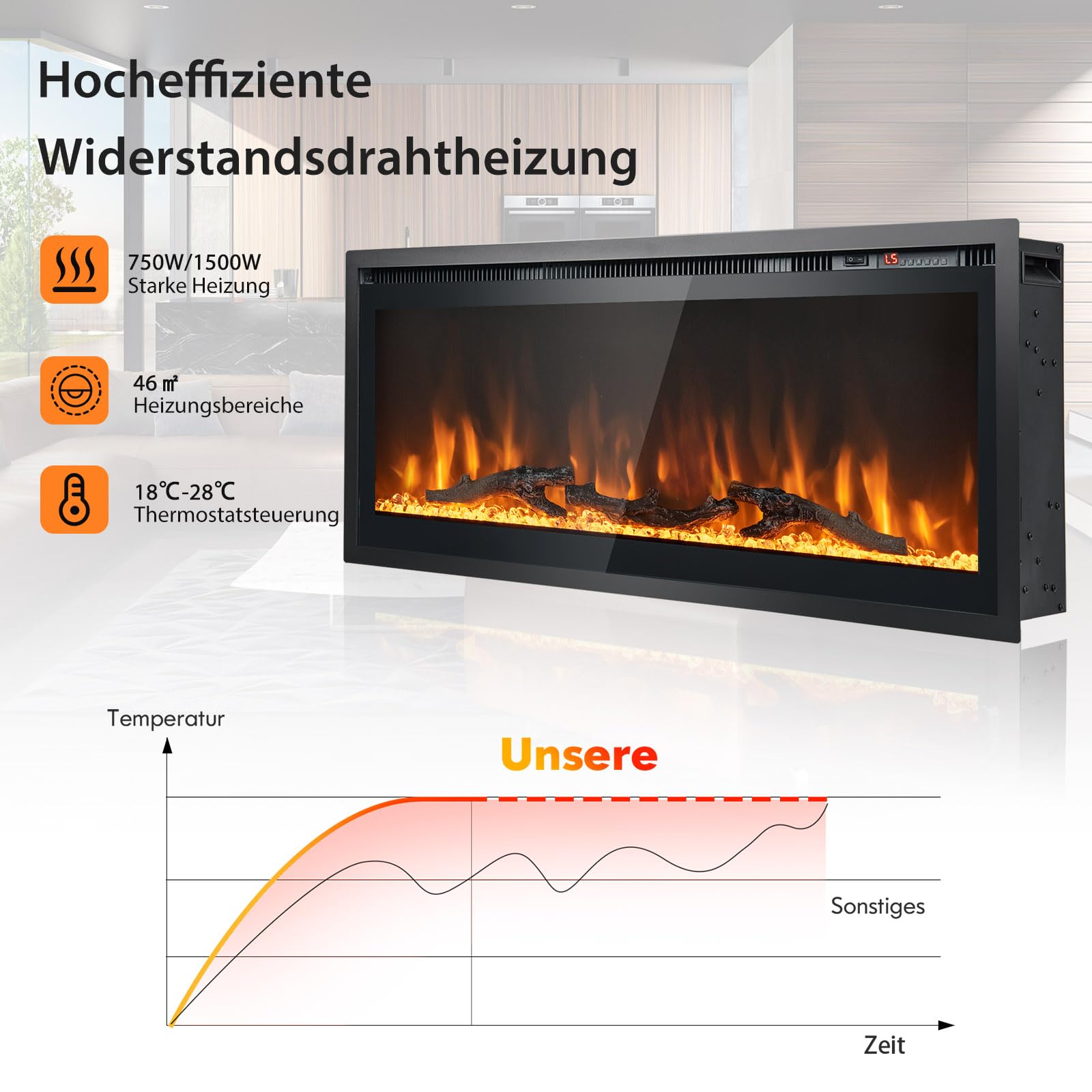 GOPLUS 91 cm Elektrokamin, Elektrischer Wandkamin mit Fernbedienung & Touchscreen, Kaminofen Wand mit 9 Farben Flammeneffekte & 5 einstellbaren Helligkeitsstufen, 750 W/1500 W Heizlüfterfunktion, 36"