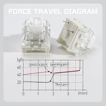 Kailh Box ホワイト リニアメカニカルキーボードスイッチ - 35個 5ピン 37gf プリルーブ IP54防塵&防水スイッチ カスタムメカニカル&ゲームキーボード用