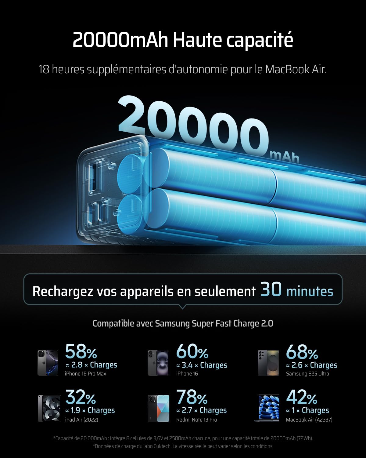 CUKTECH 15 SE 65W 20000mAh Batterie Externe Charge Rapide avec Écran LED