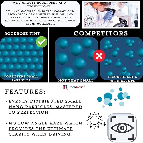Miniatura 4 de RockRose 20% VLT tinte de coche de 36 pulgadas por 25 pies, 2 capas de nano cerámica, tinte profesional para ventana de automóvil, tinte de calor,