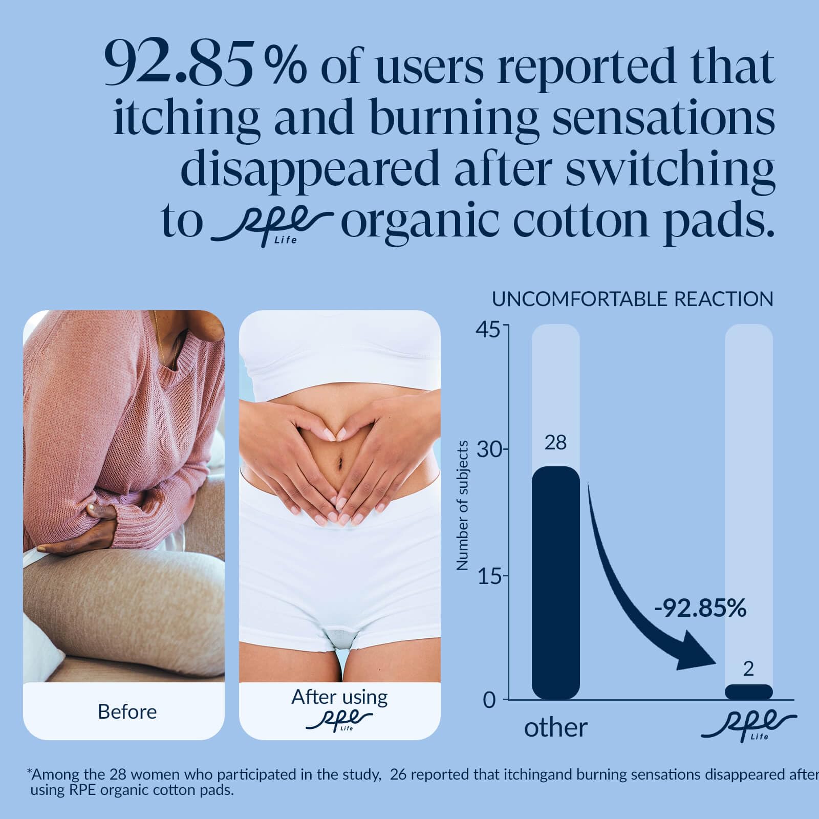 100 % Bio-Baumwolle, Größe 2, 3, 4, 5, Menstruationseinlagen für Frauen, unversendete Damenbinden, Sortimentspackung, regulär, groß, für die Nacht weibliche Einlagen und lange Slipeinlagen (insgesamt