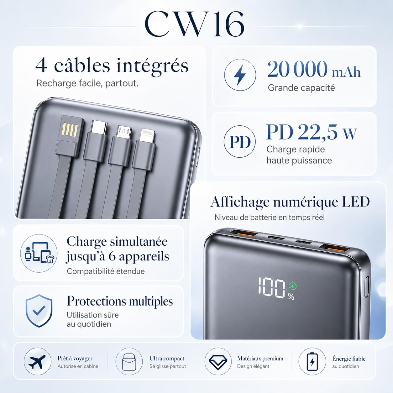 Batterie Externe 20000mAh 74Wh avec 4 Câbles Intégrés (Noir)