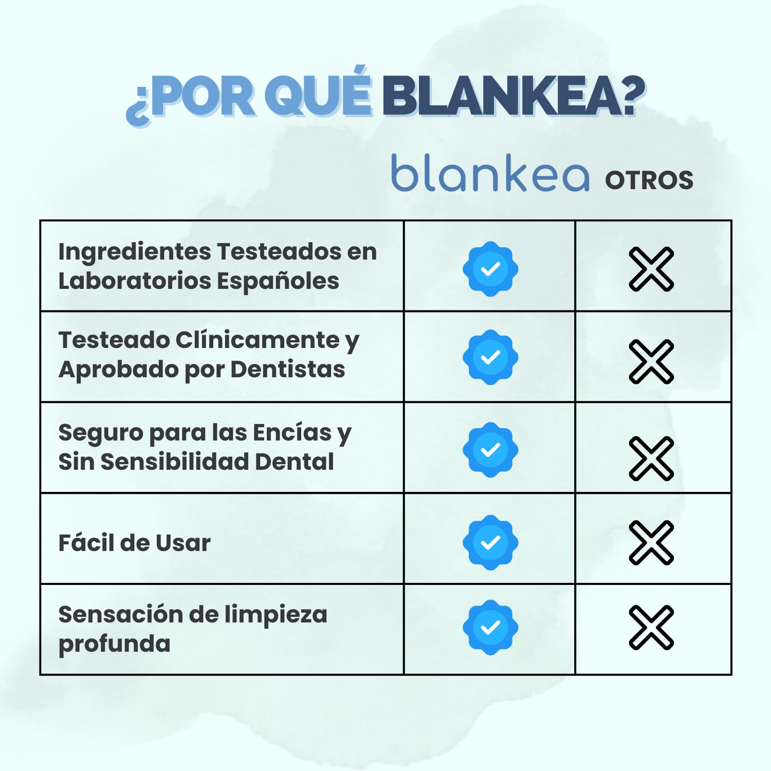Blankea Polvo Blanqueador Dental Profesional - Pasta de Dientes Blanqueante - Blanqueamiento Dental en Casa - Elimina las Manchas de Café, Té, Vino, Sarro y Placa Dental (40 g (1 caja))