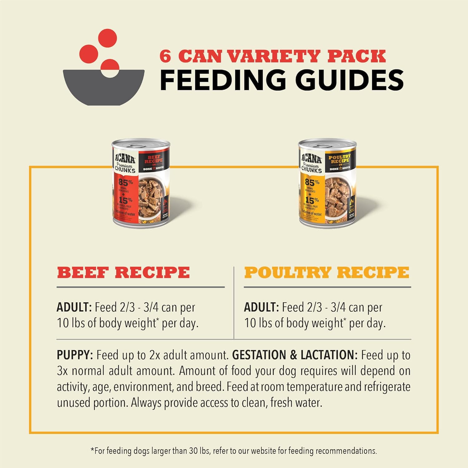 ACANA Premium Chunks in Bone Broth Grain-Free Wet Dog Food Variety Pack: Beef + Poultry Recipes 12.8oz Cans (6 Count, 3 of Each)