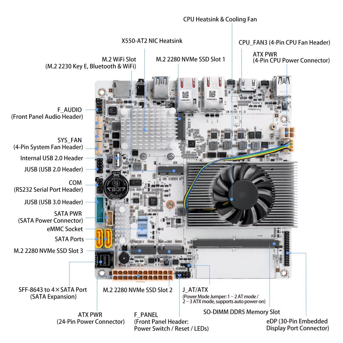 NAS Motherboard N150 6 Bay, Dual RJ45 10GBE LAN, Mini-ITX Mainboard, 3 x M.2 NVMe Mini Computer Board, DDR5 Barebone, Low Power Home Server Board, HD2.0