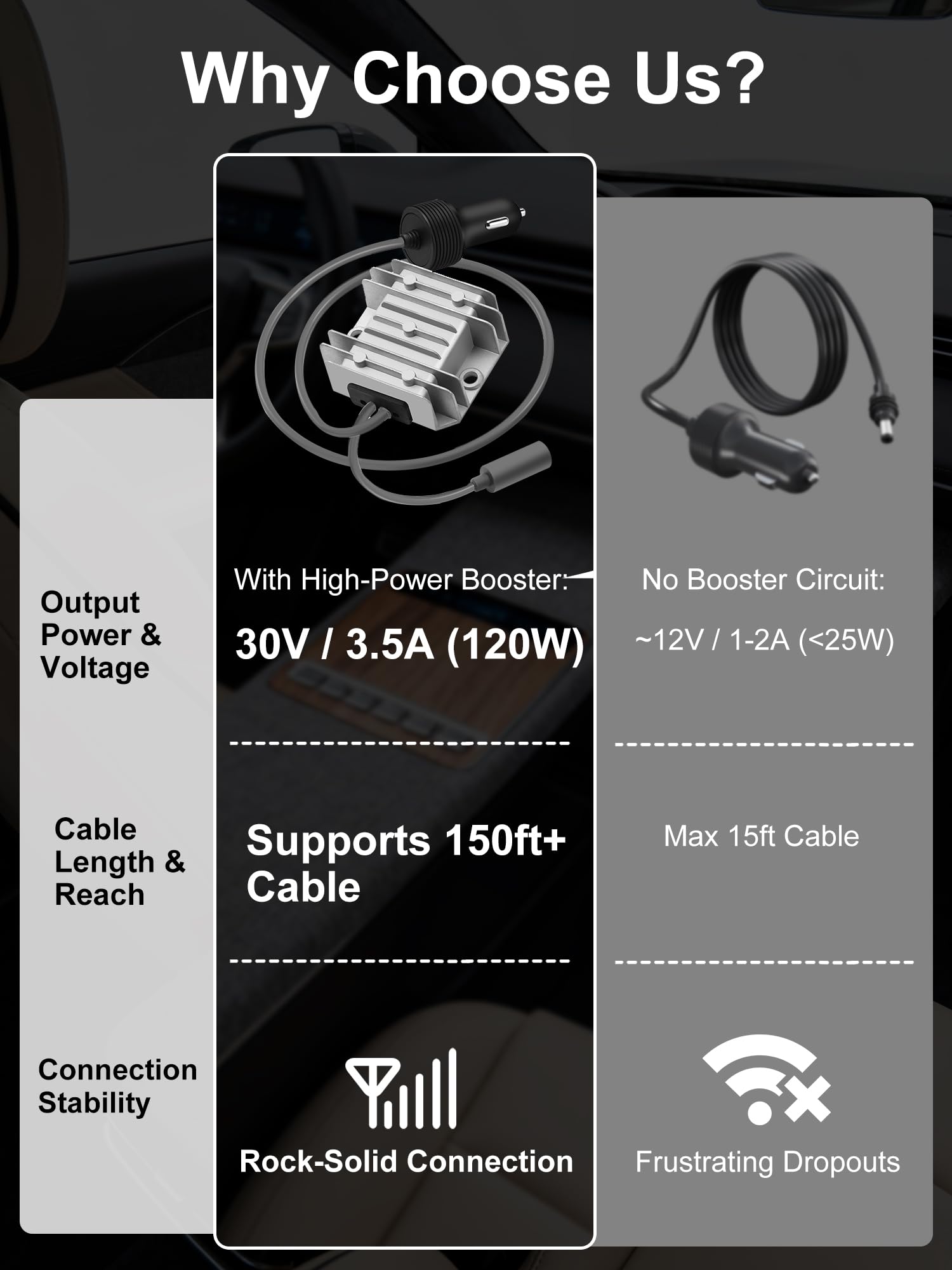 Starlink Mini adapter samochodowy z konwerterem Step Up, wodoodporna zapalniczka Starlink, 10 V-28 V na 30 V, konwerter step-up, kabel zasilający do Starlink Mini