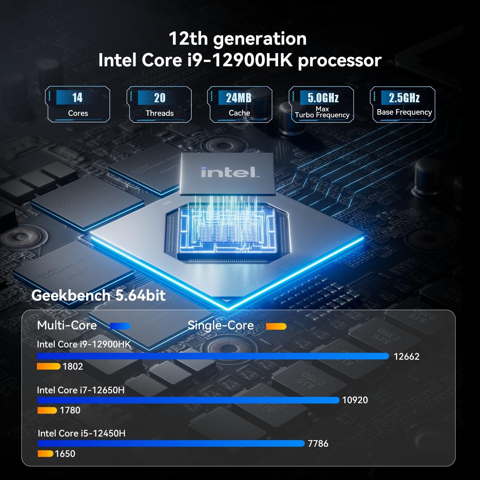 KODLIX Mini PC GD90, Core i9-12900HK, Mini Desktop PC 32GB DDR4