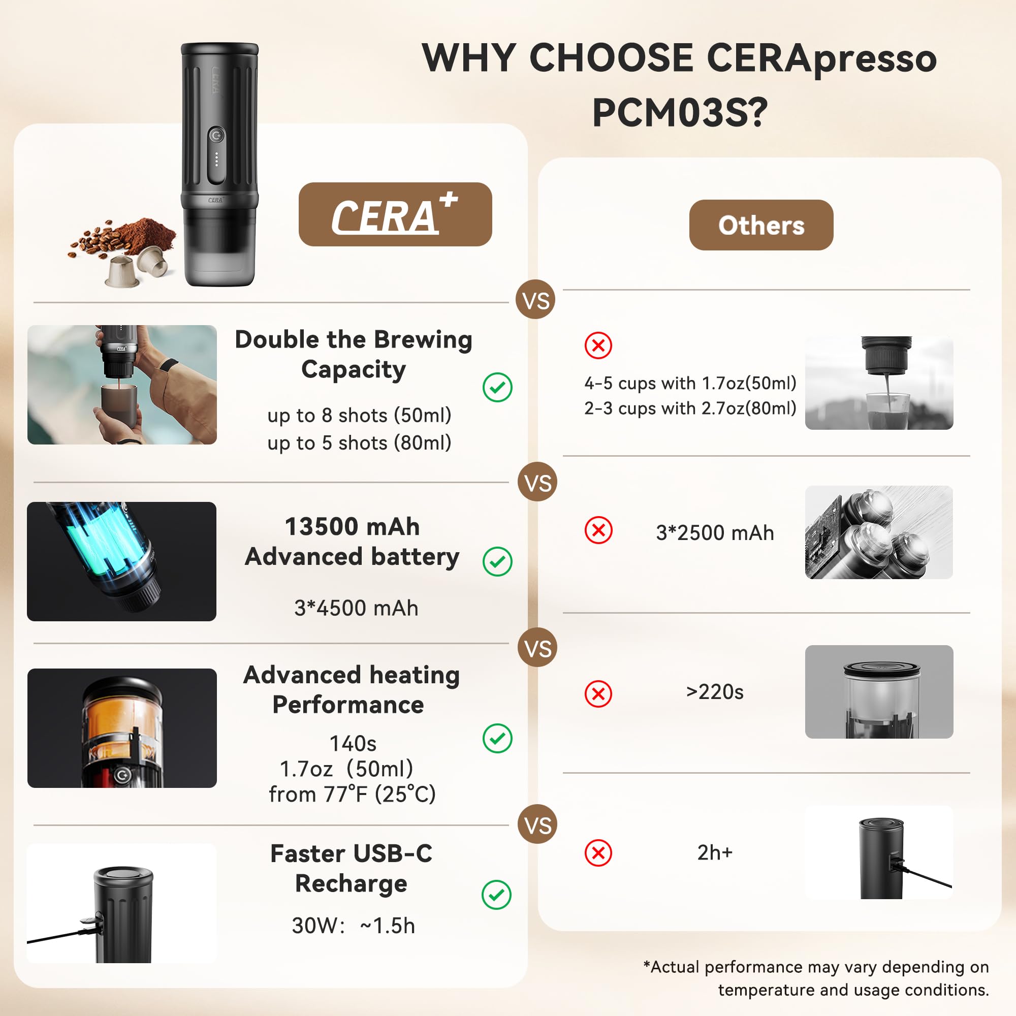 CERA+ Cafetera Espresso Portátil Autocalentable,Cafetera Portátil Cápsulas Café Molido,Máquina de Café Portátil 20 Bar,8 Tazas por Carga,3×4500mAh,Cafetera Eléctrica para Camping,Oficina,Viajes Coche